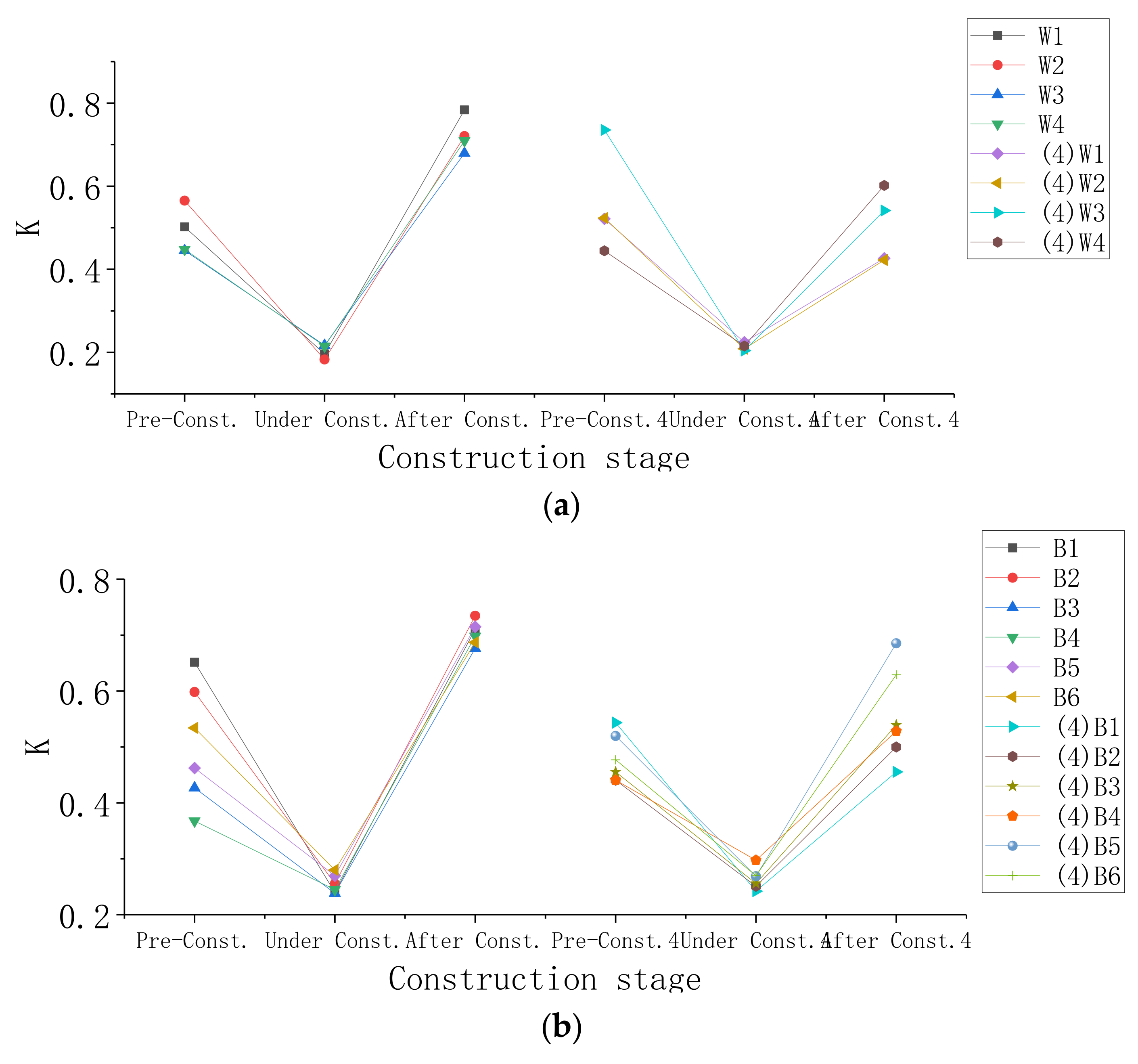 Sustainability 13 08451 g005a 550
