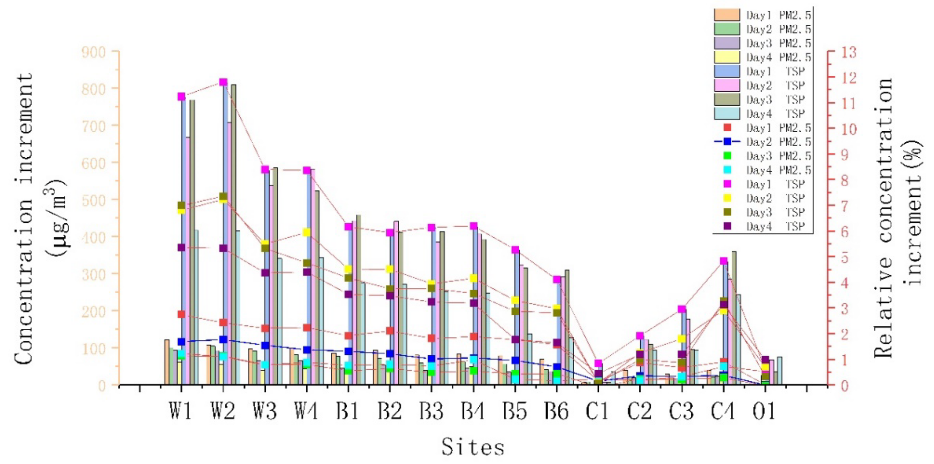 Sustainability 13 08451 g006 550