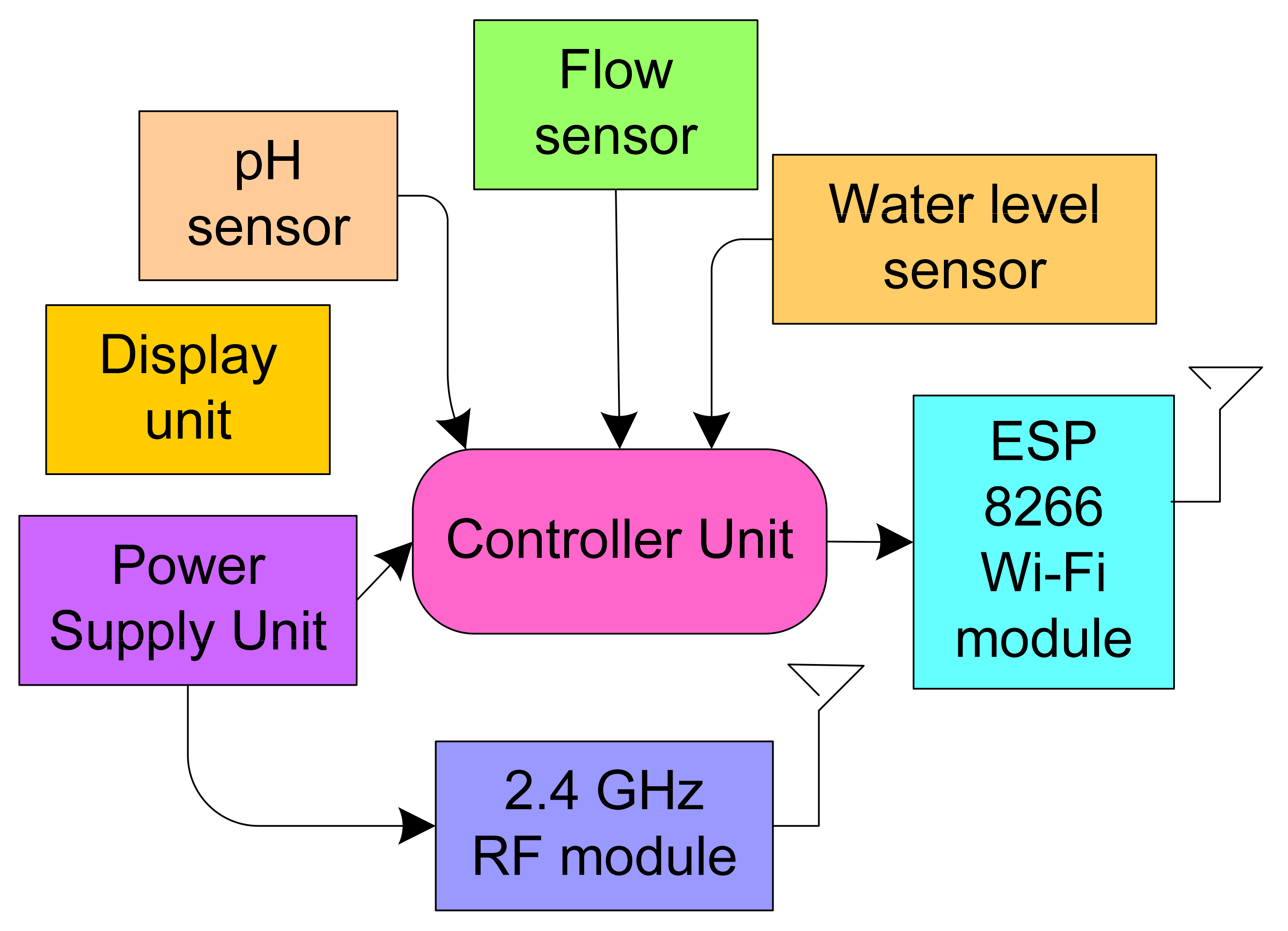 Sustainability 13 08452 g002 550