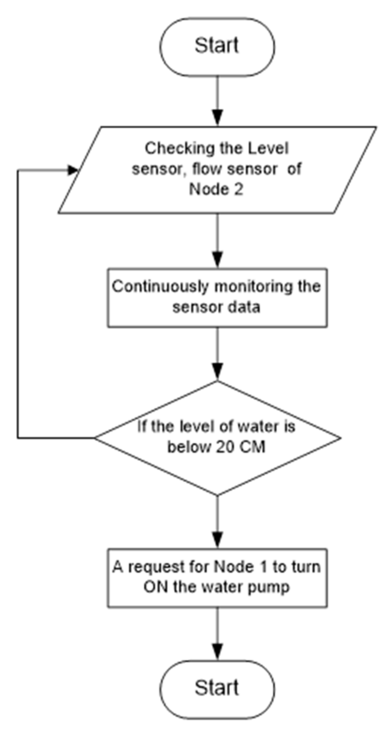 Sustainability 13 08452 g006 550