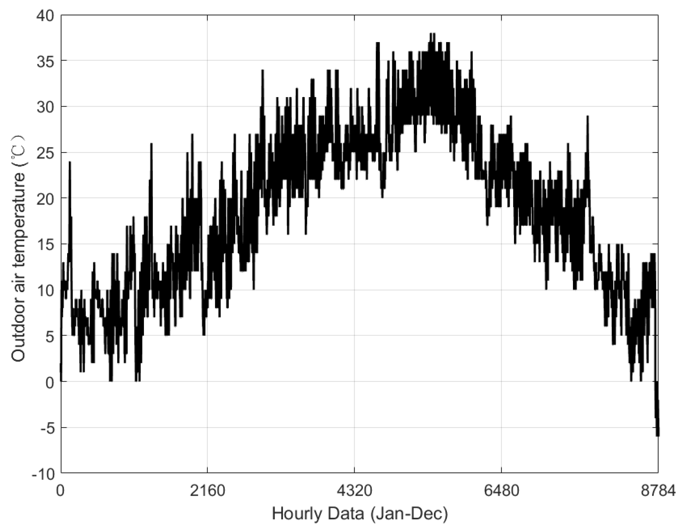 Sustainability 13 08453 g002 550