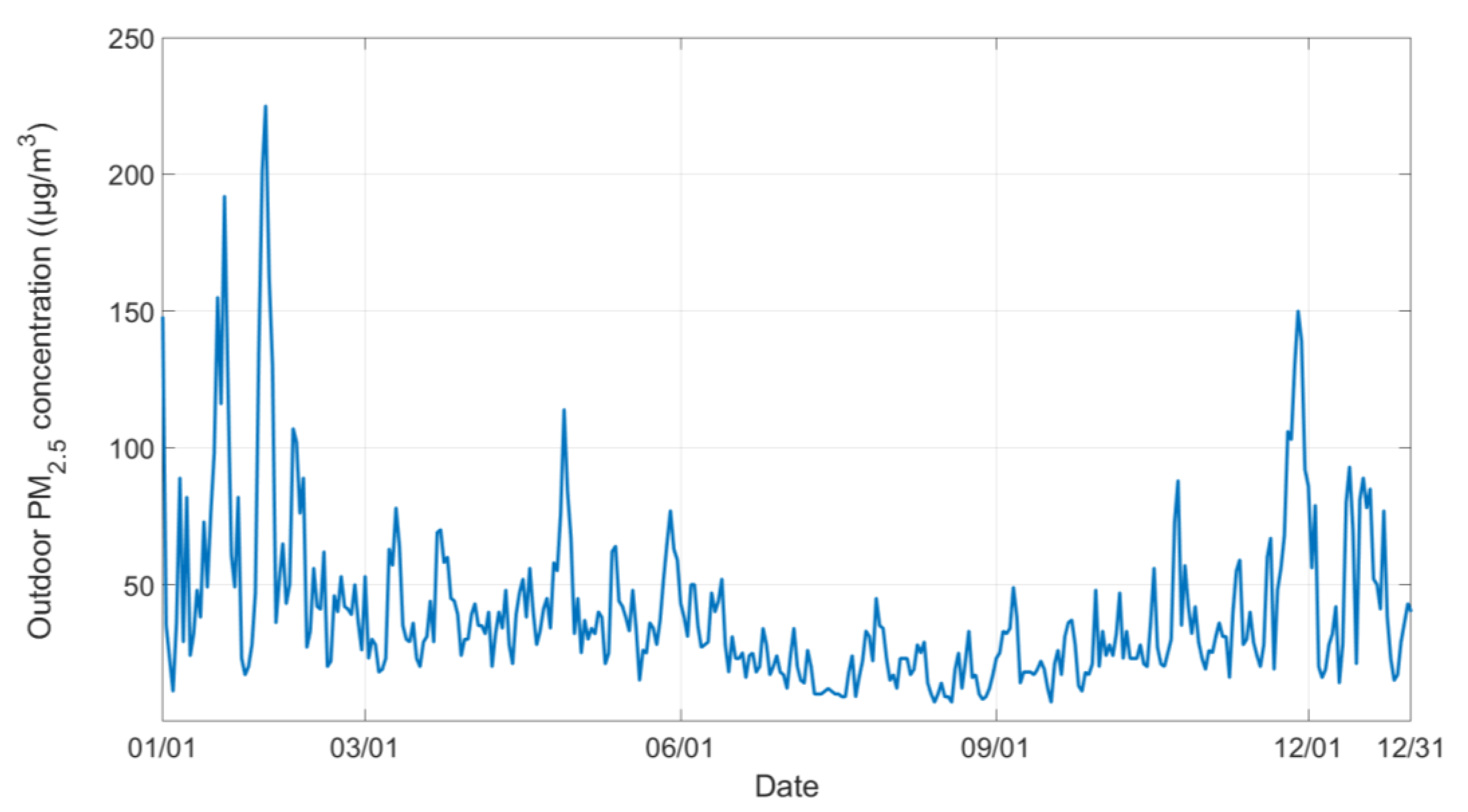 Sustainability 13 08453 g005 550