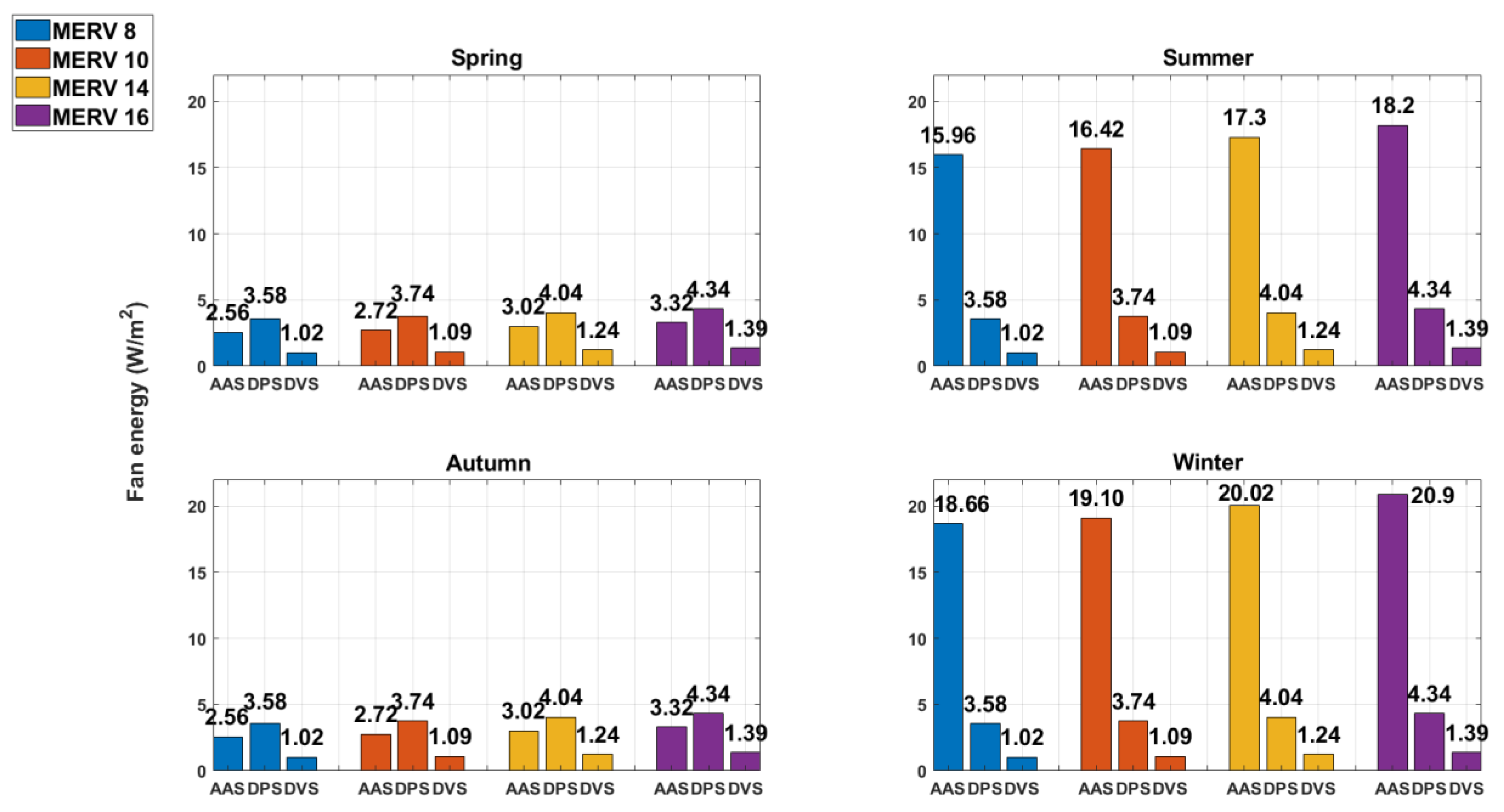 Sustainability 13 08453 g007 550