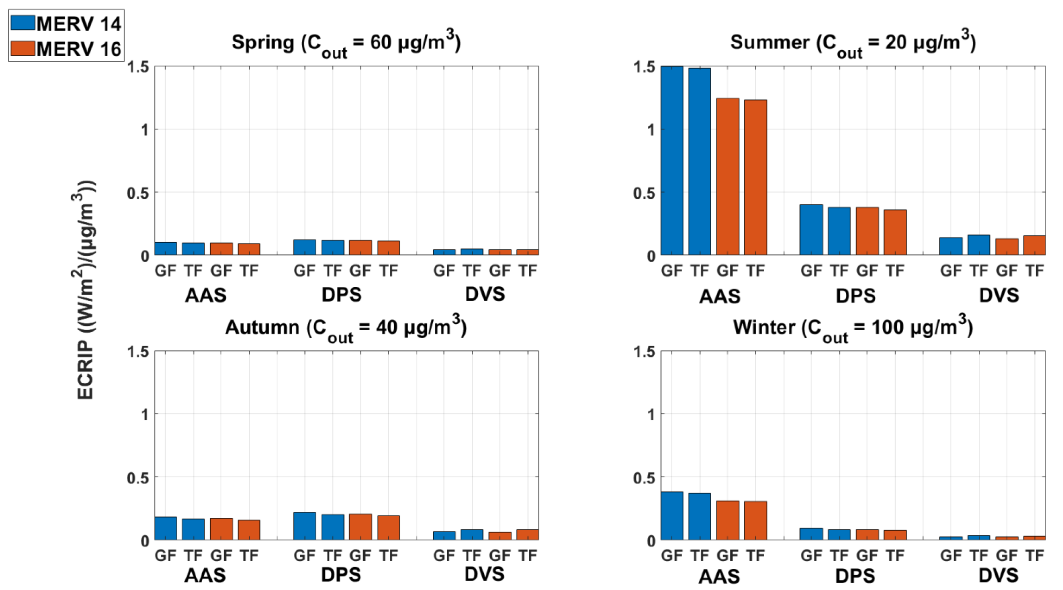 Sustainability 13 08453 g010 550