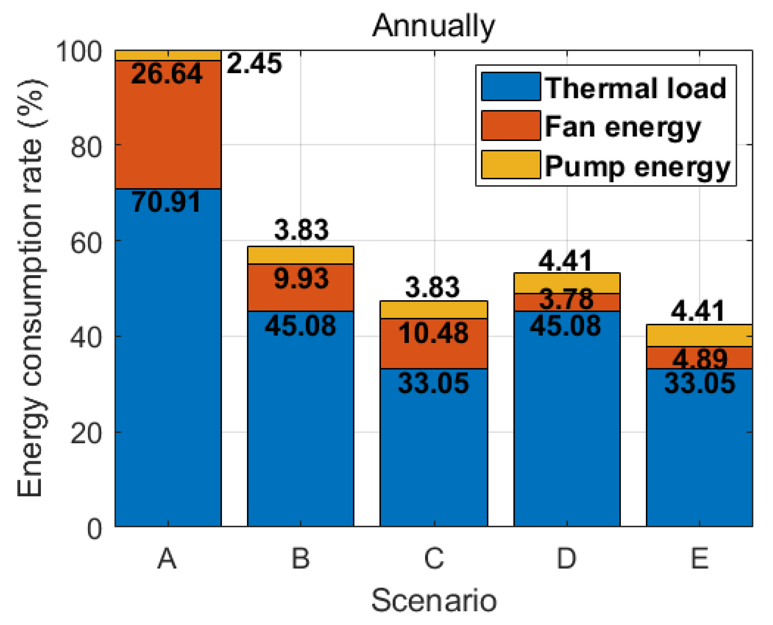 Sustainability 13 08453 g012 550