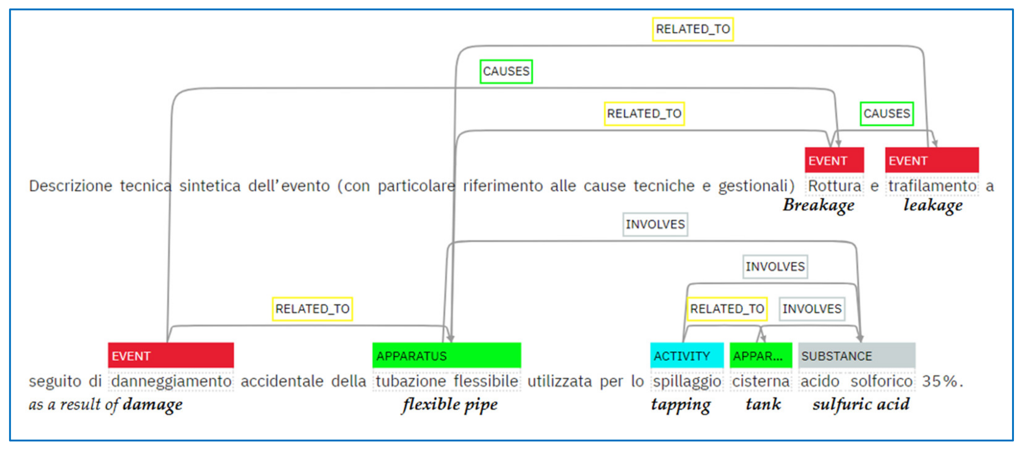Sustainability 13 08456 g002 550