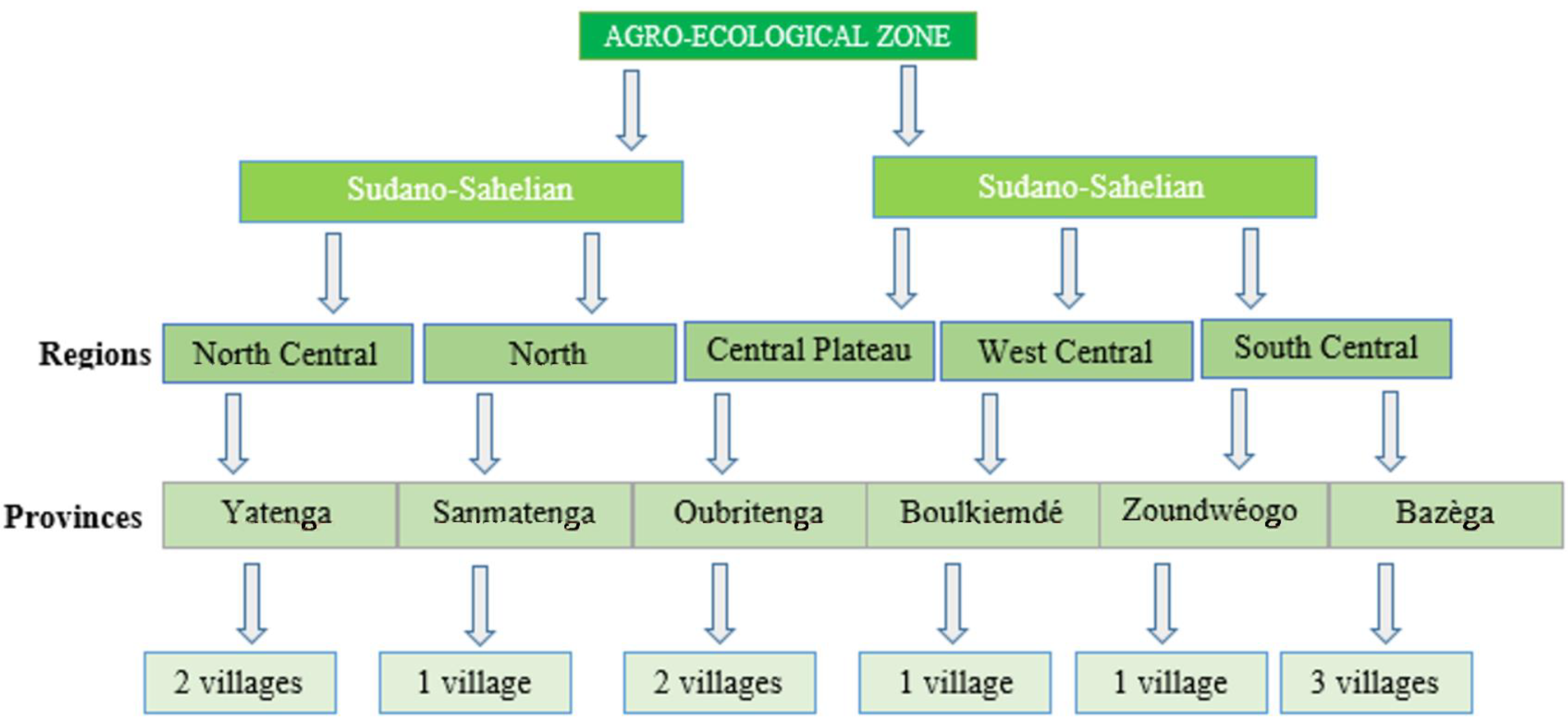 Sustainability 13 08460 g002