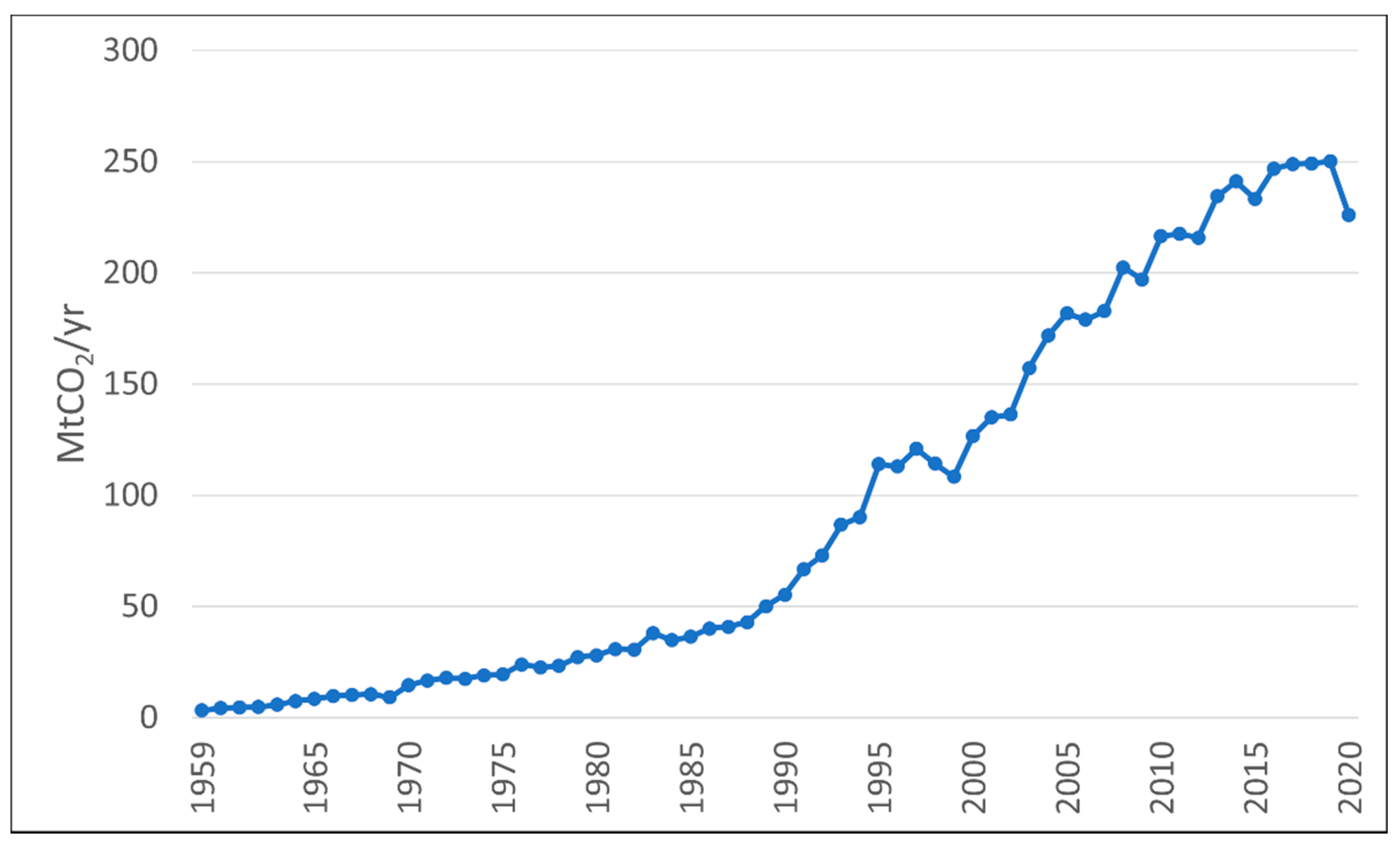 Sustainability 13 08461 g005