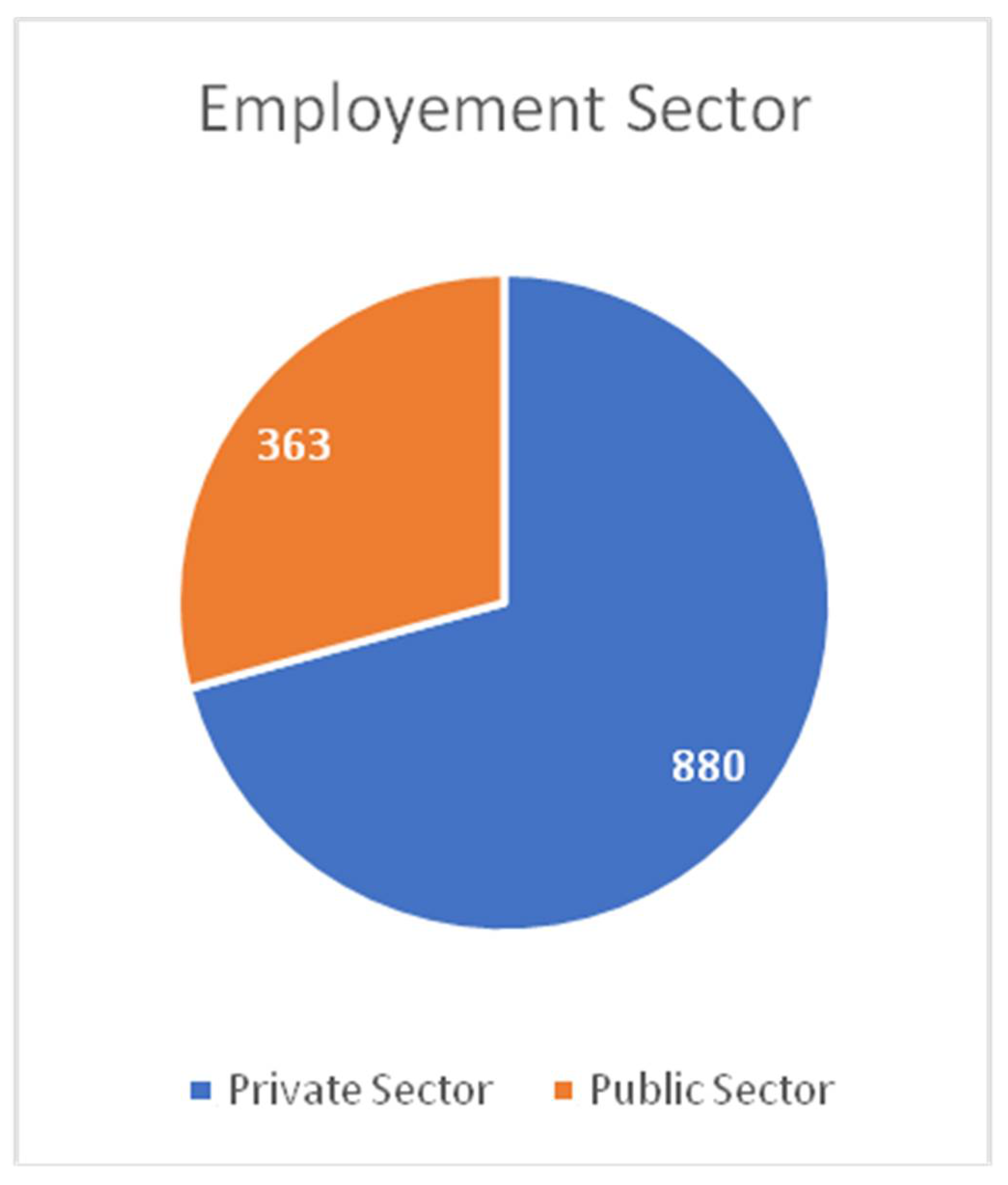 Sustainability 13 08463 g008 550