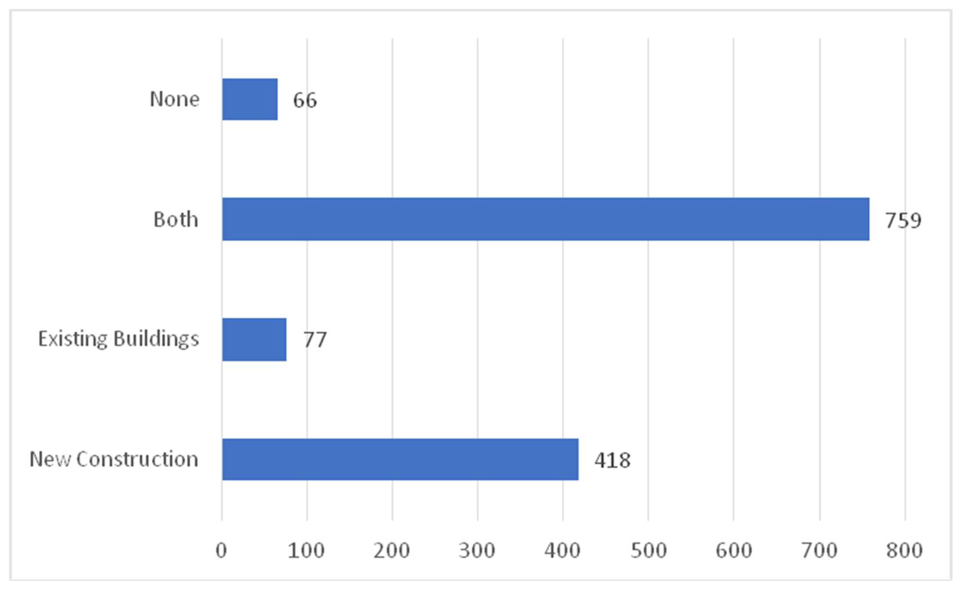 Sustainability 13 08463 g010 550