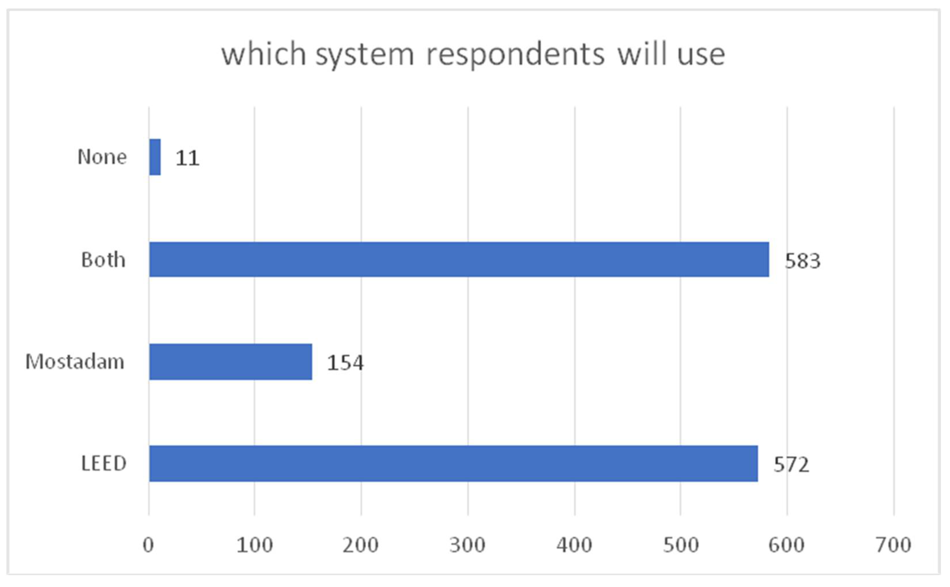 Sustainability 13 08463 g011 550