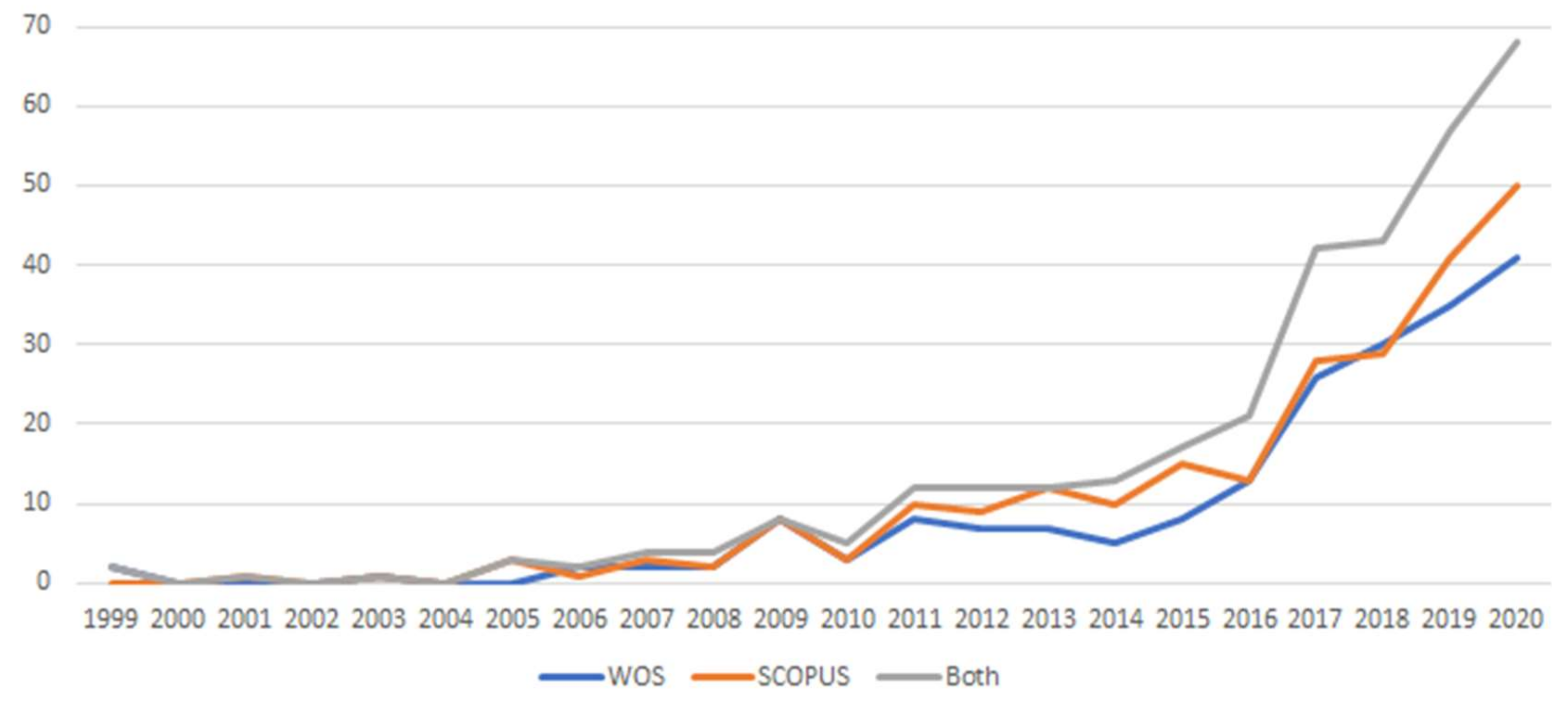 Sustainability 13 08465 g001 Sustainability 13 08465 g001