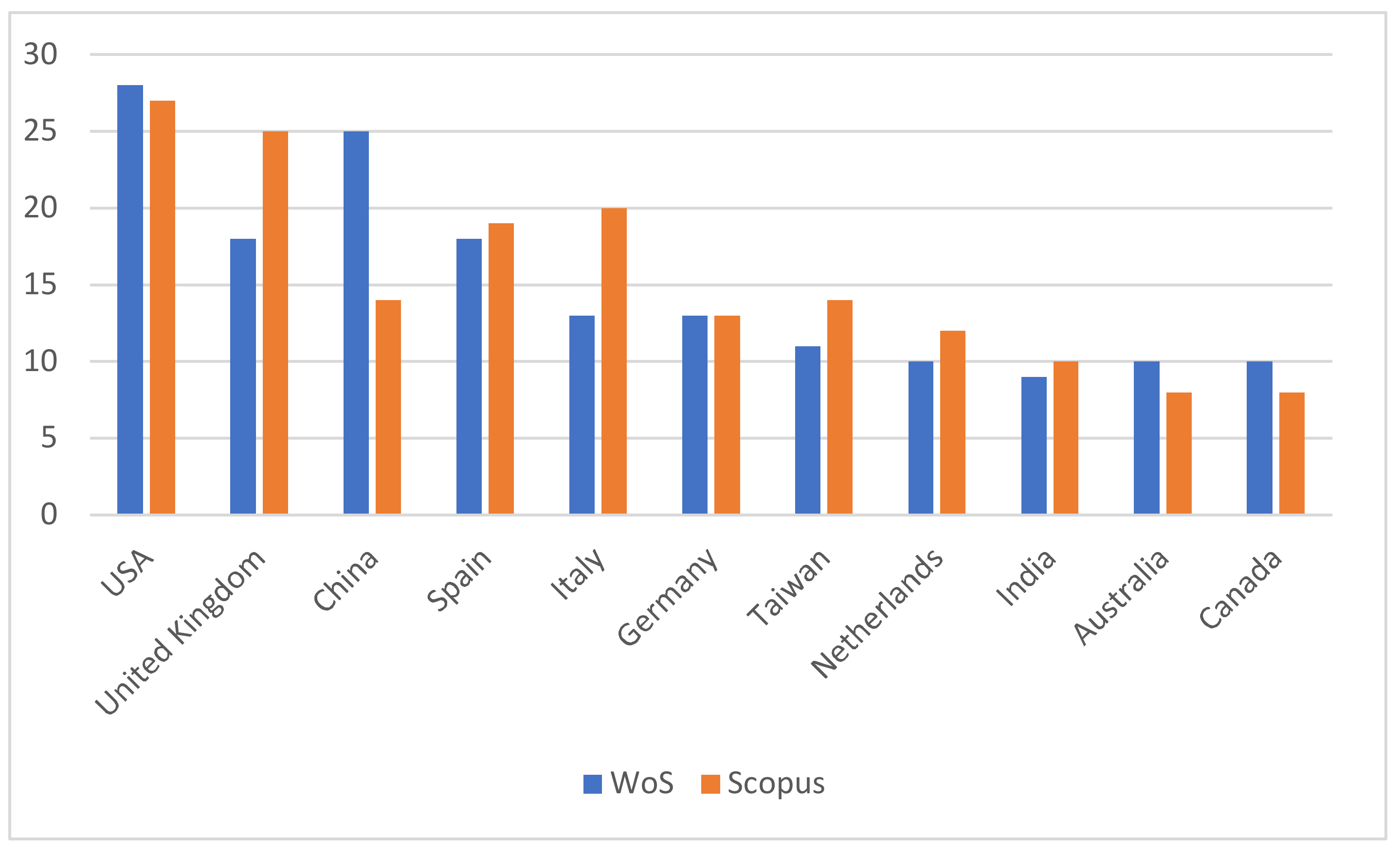 Sustainability Free Full Text Sustainable Technologies For Older Adults Html Sustainability Free Full Text Sustainable Technologies For Older Adults Html