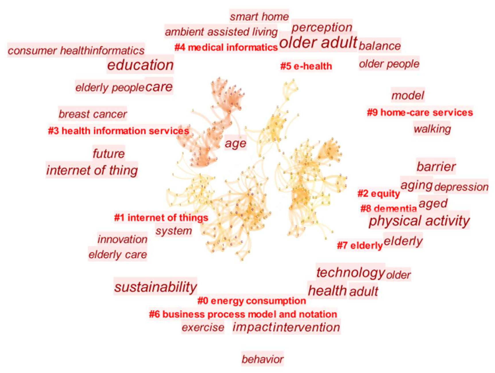 Sustainability 13 08465 g004 Sustainability 13 08465 g004