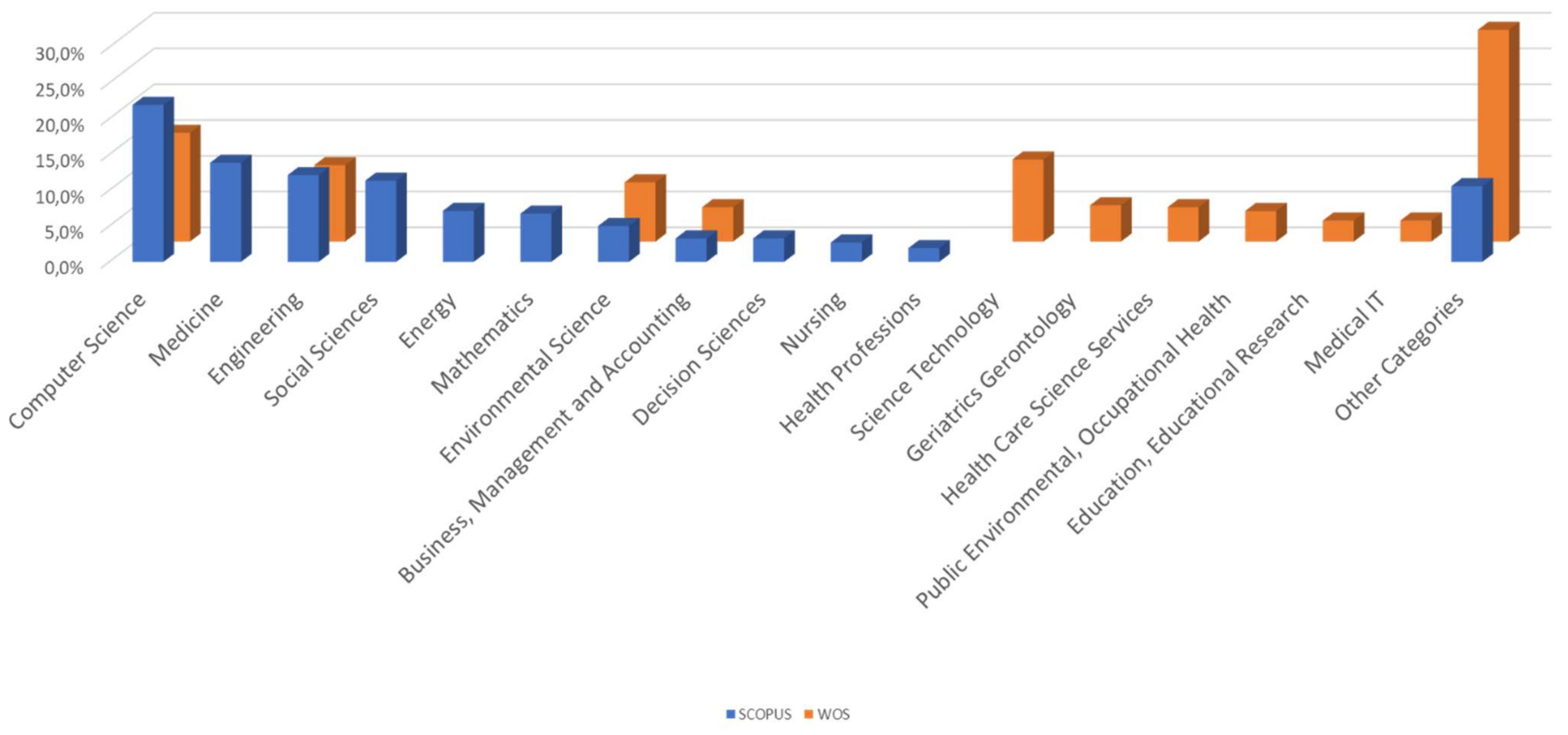 Sustainability 13 08465 g005 Sustainability 13 08465 g005