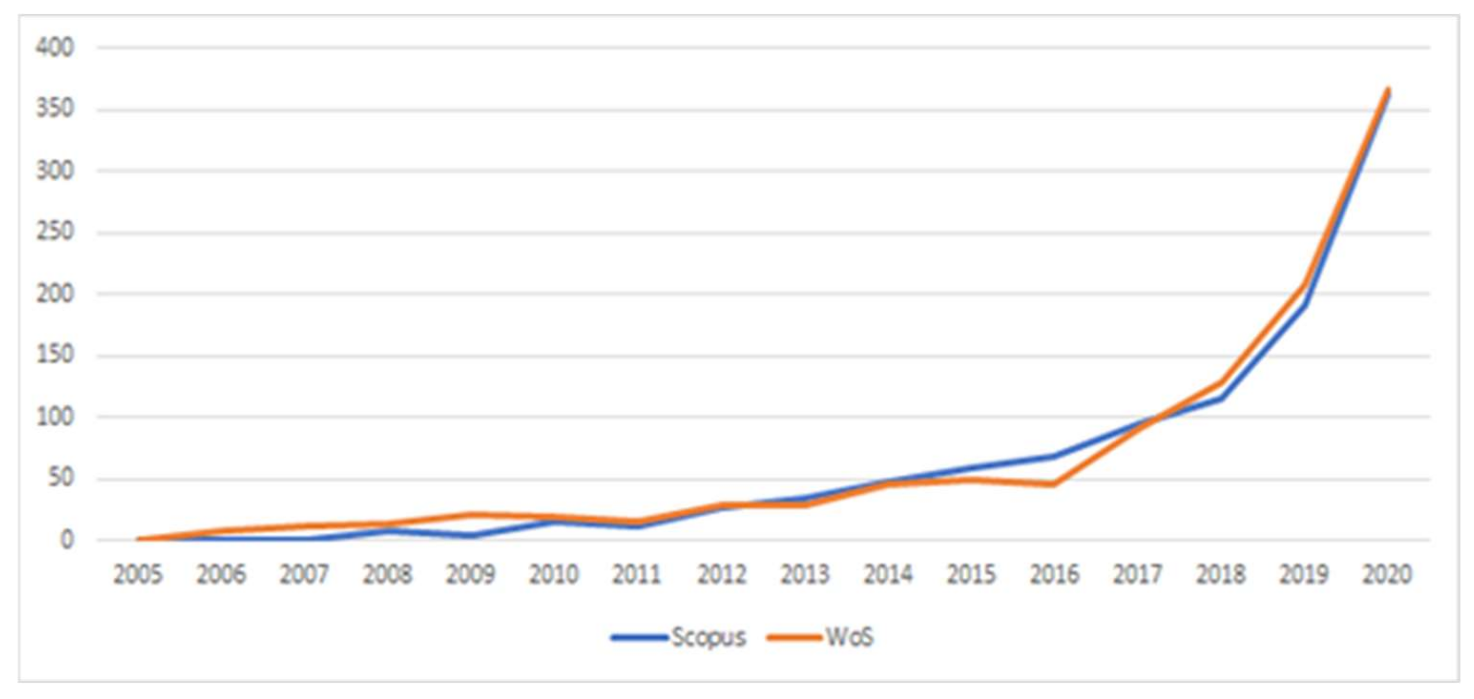 Sustainability Free Full Text Sustainable Technologies For Older Adults Html Sustainability Free Full Text Sustainable Technologies For Older Adults Html