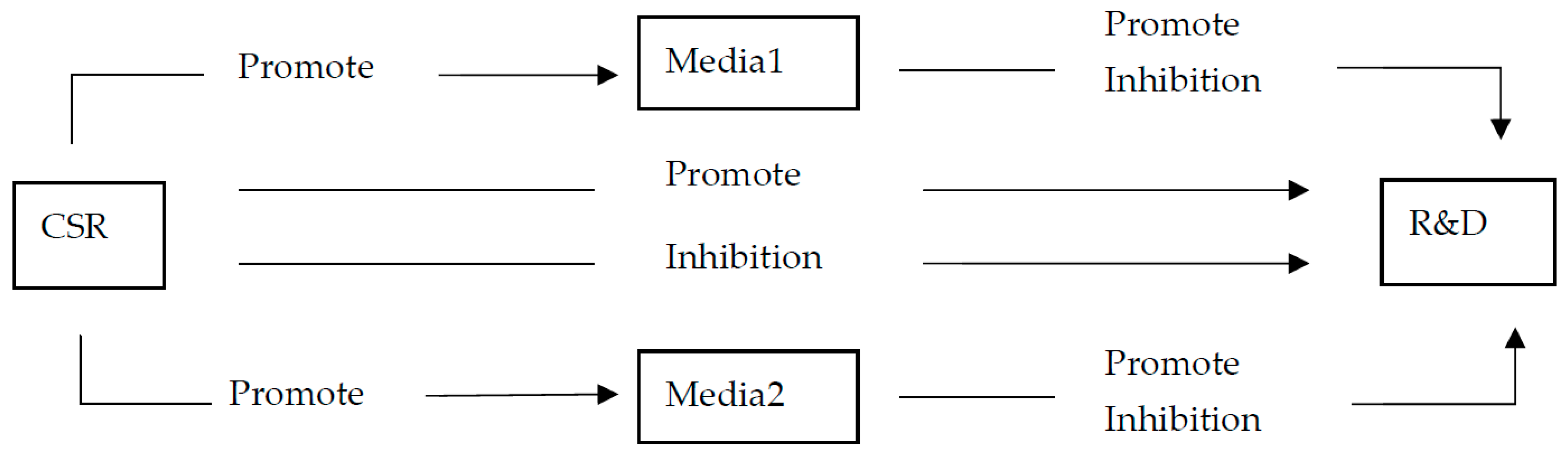 Sustainability 13 08466 g001 550