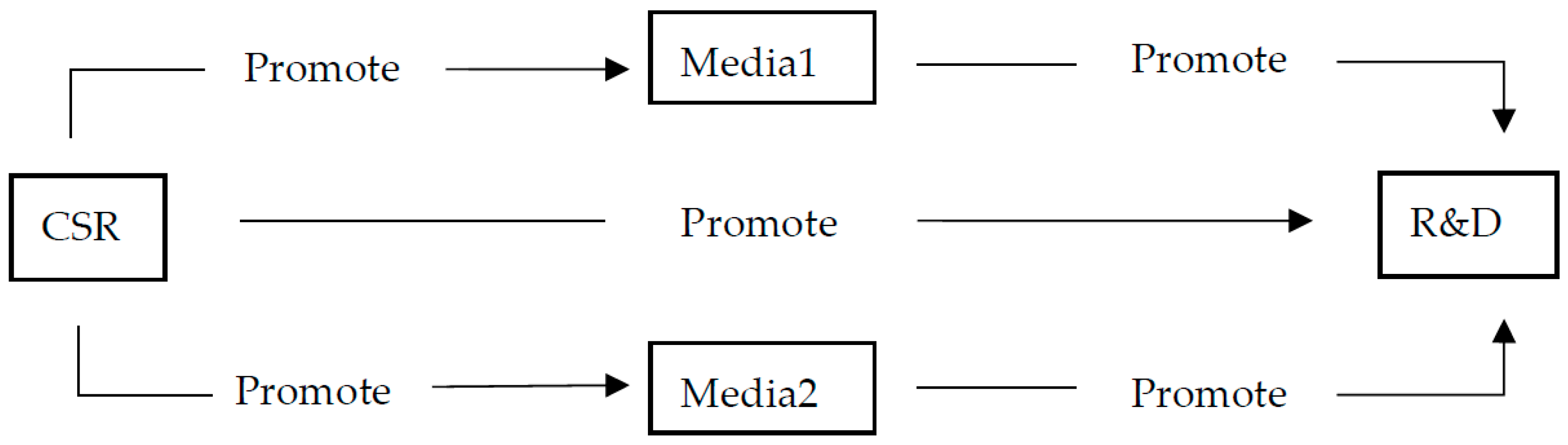 Sustainability 13 08466 g002 550