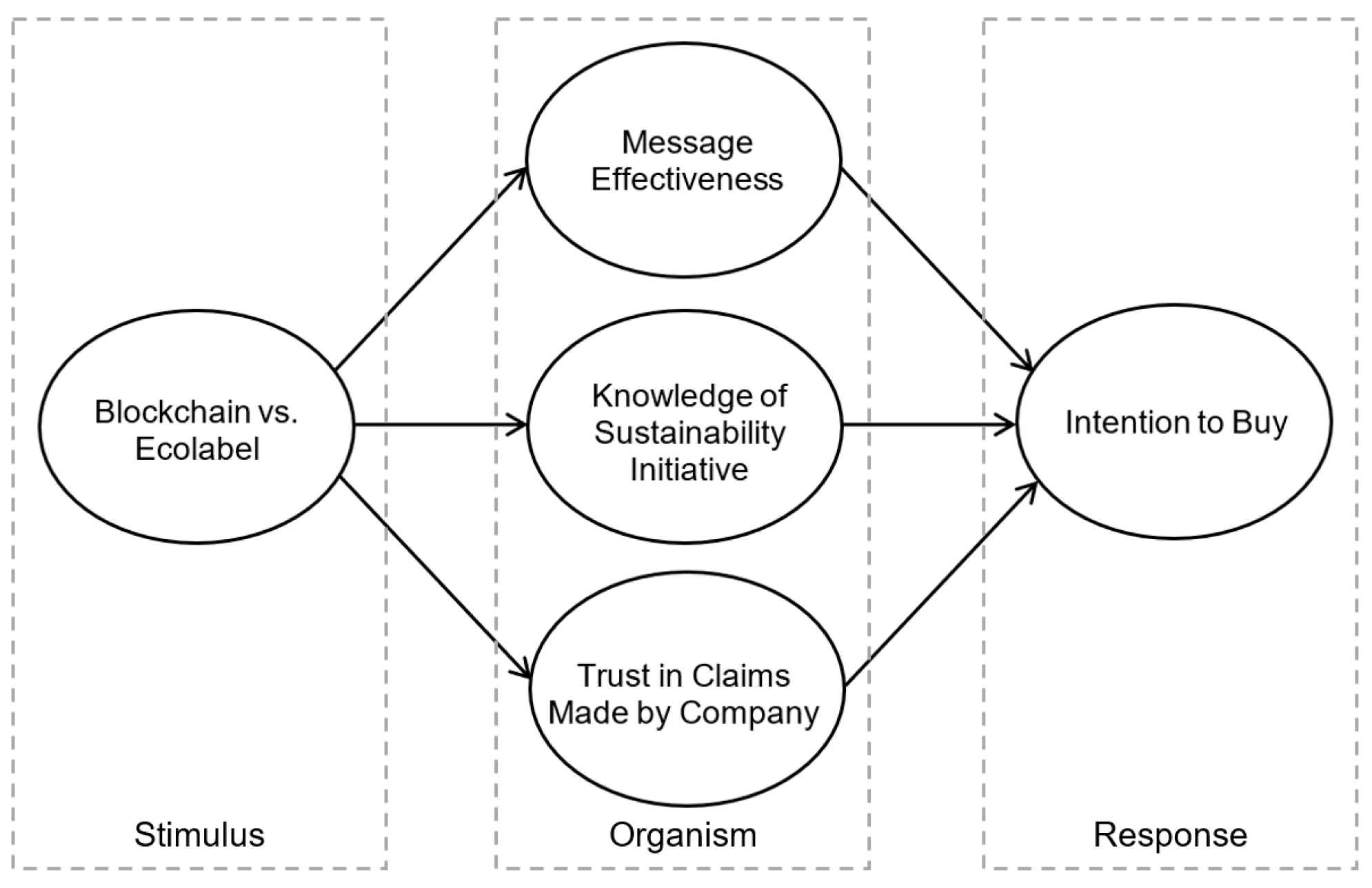 Sustainability 13 08469 g001 550