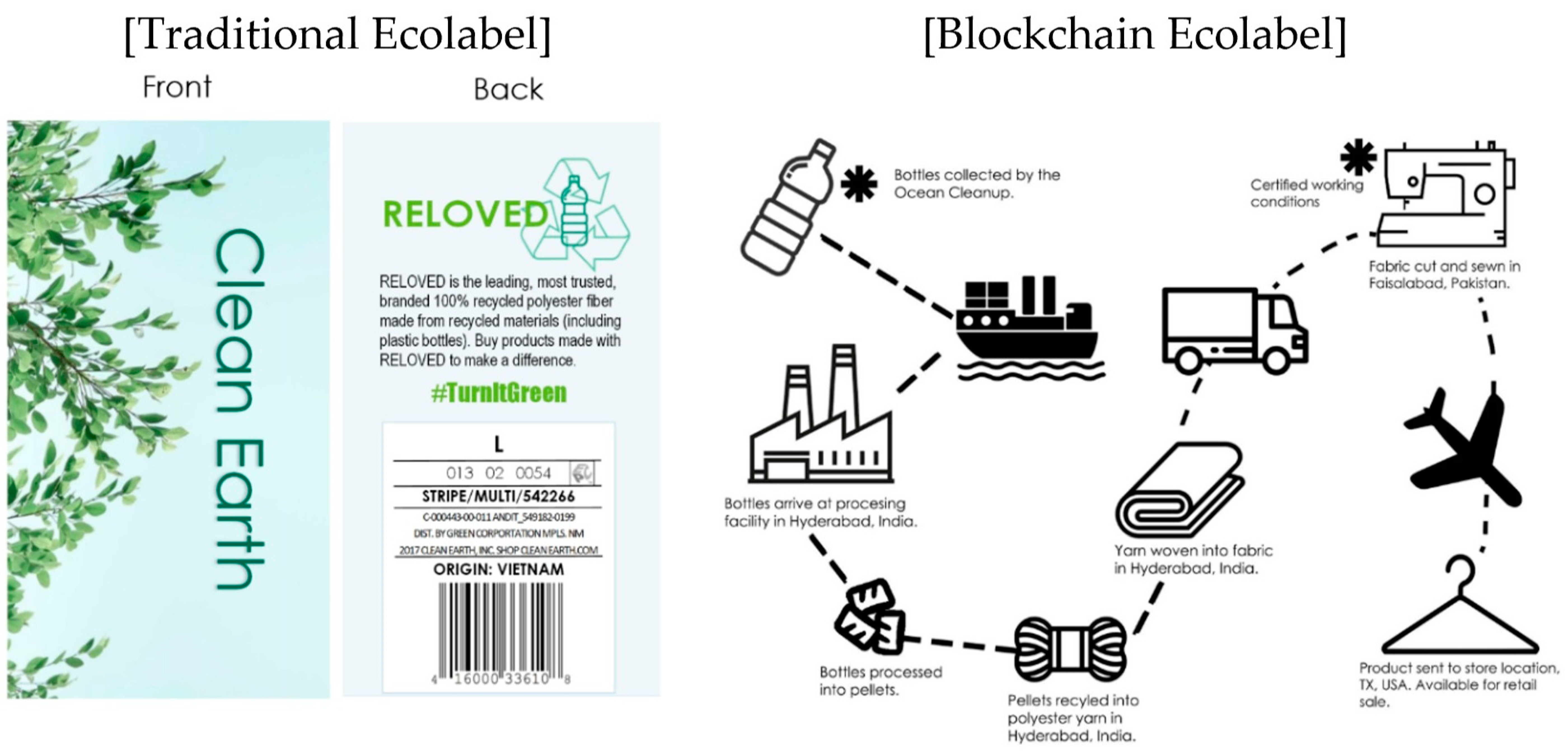 Sustainability 13 08469 g002 550