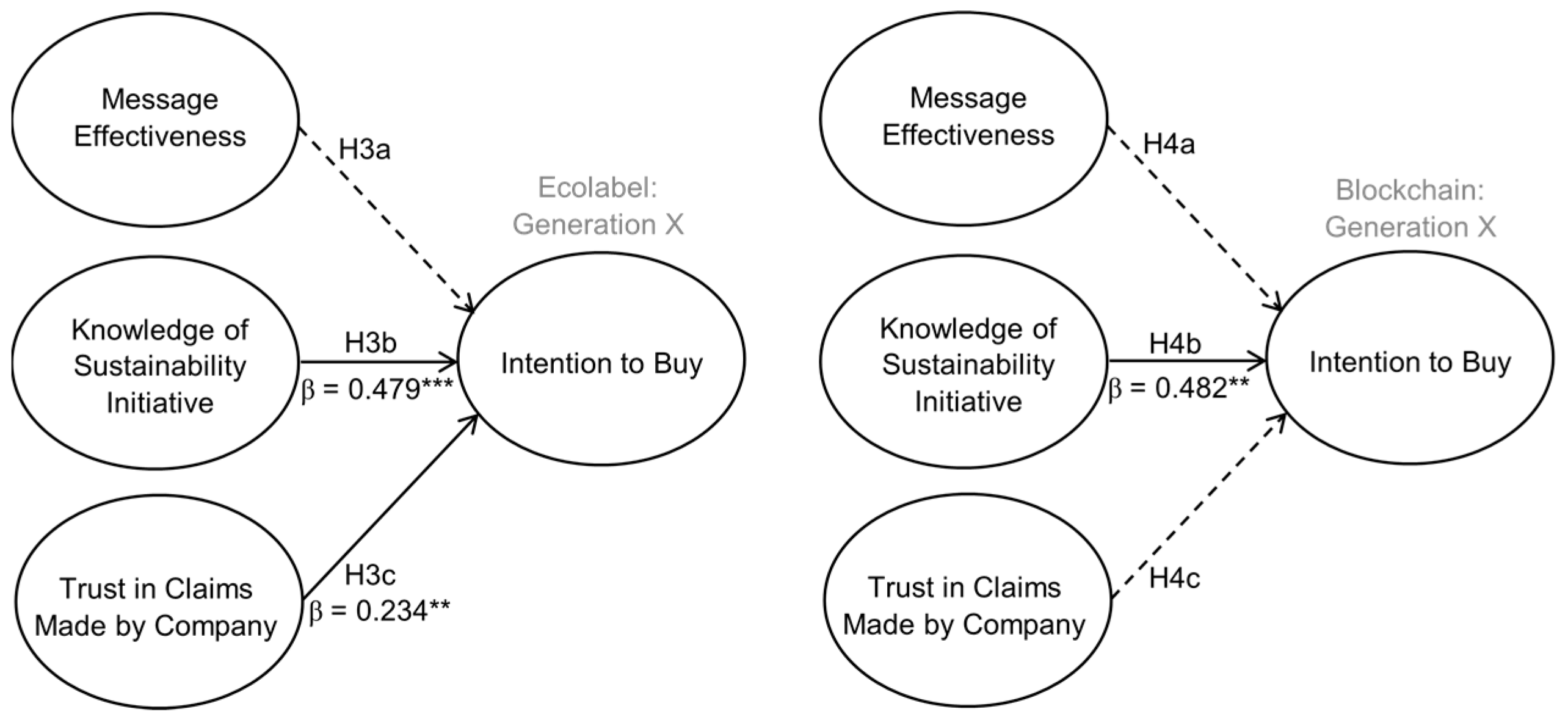 Sustainability 13 08469 g003 550