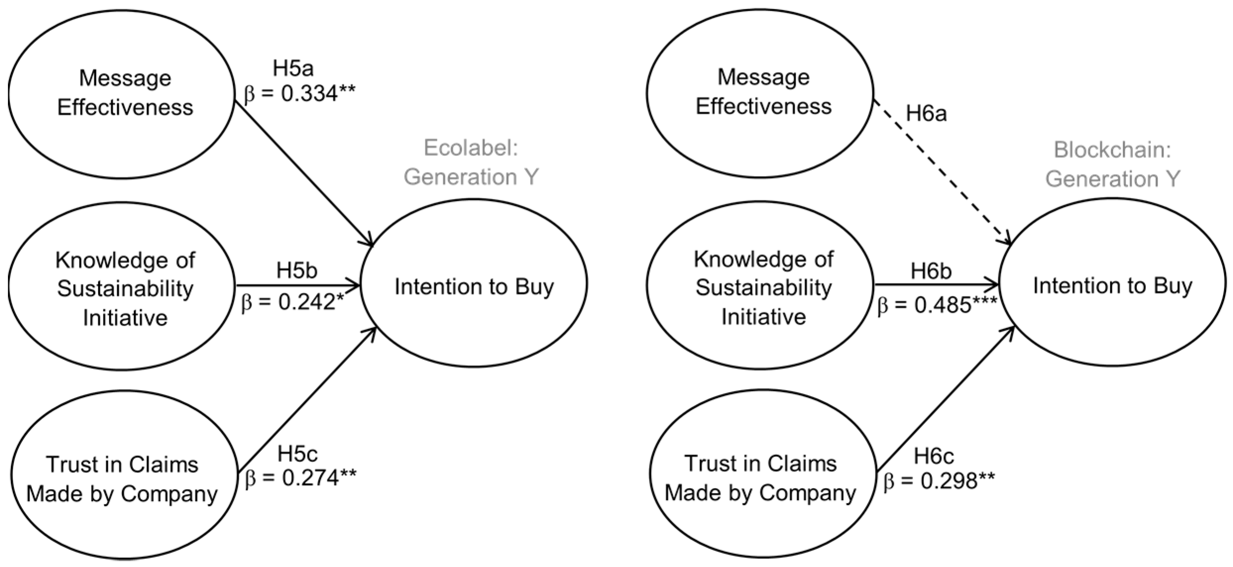 Sustainability 13 08469 g004 550