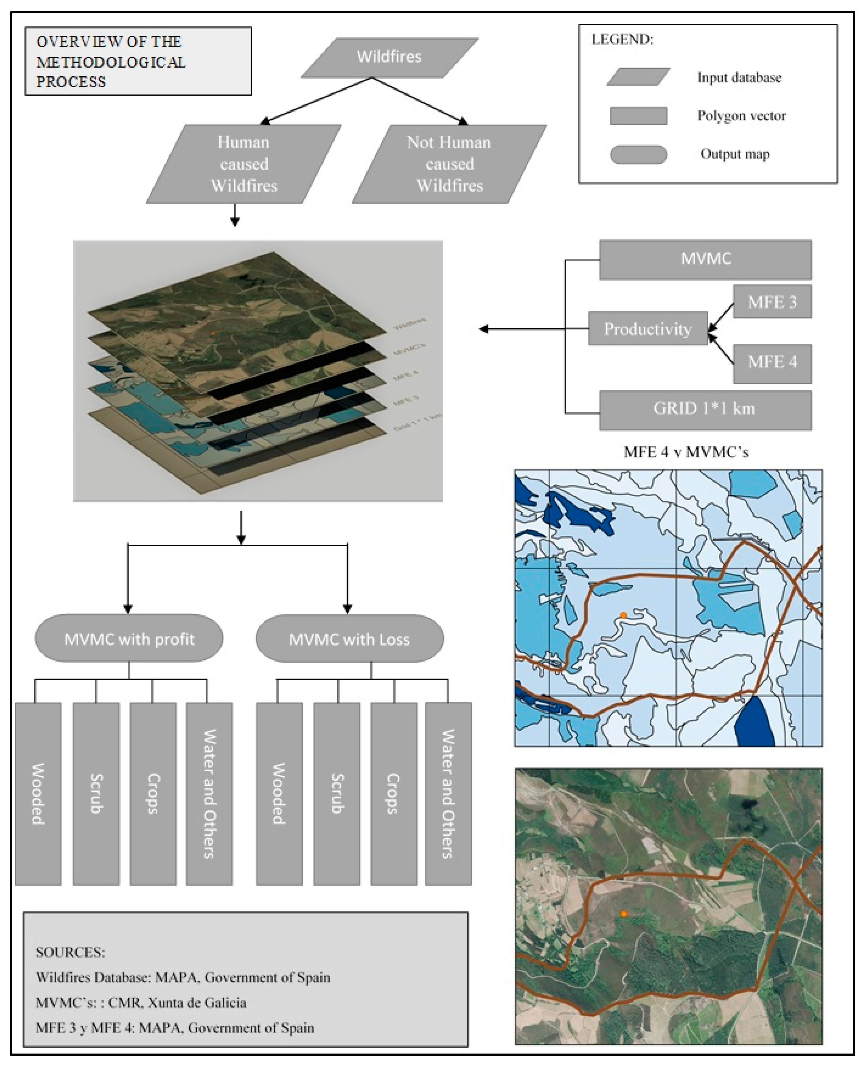 Sustainability 13 08472 g002 Sustainability 13 08472 g002