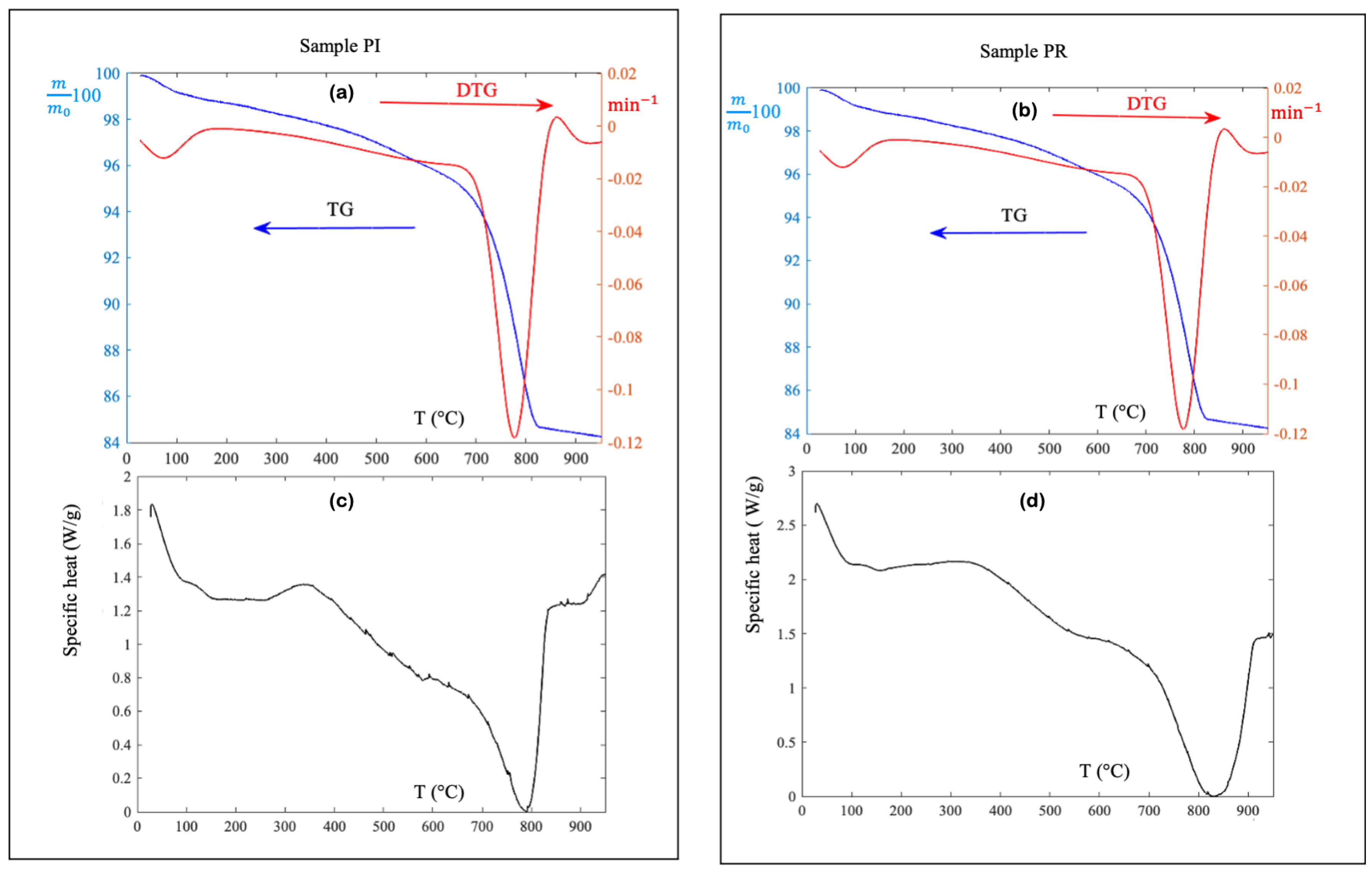 Sustainability 13 08475 g003 550