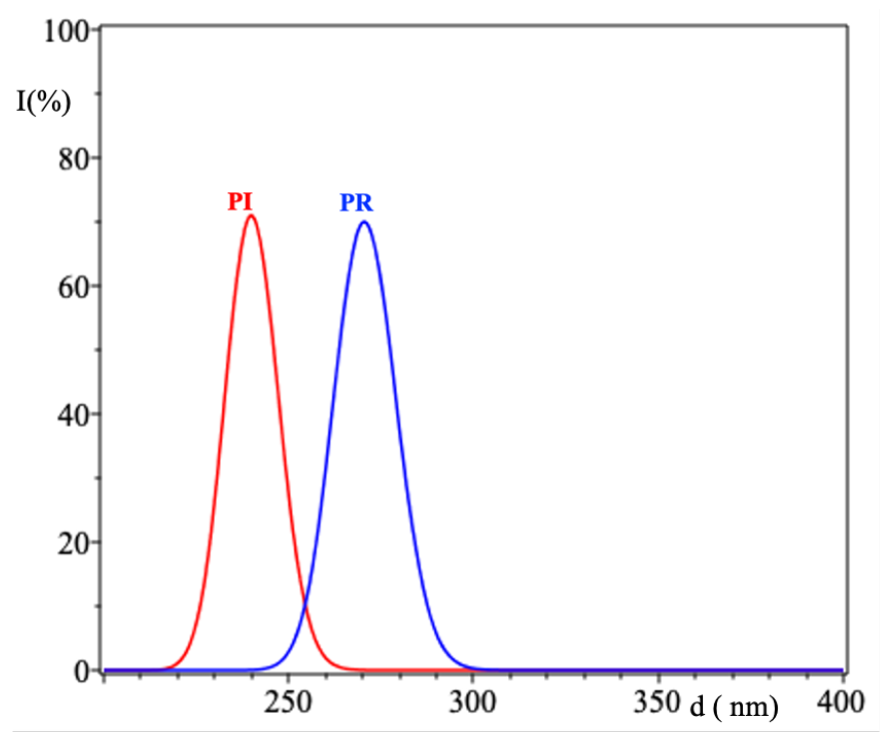 Sustainability 13 08475 g004 550