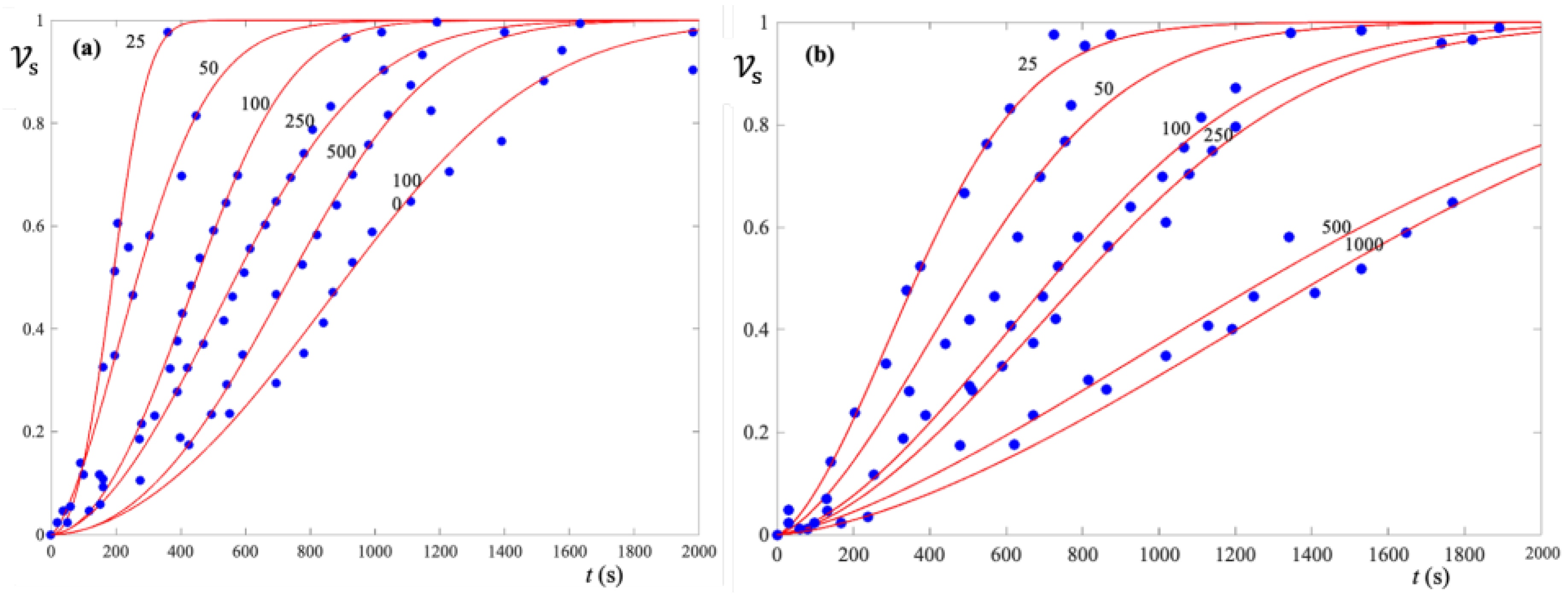 Sustainability 13 08475 g005 550