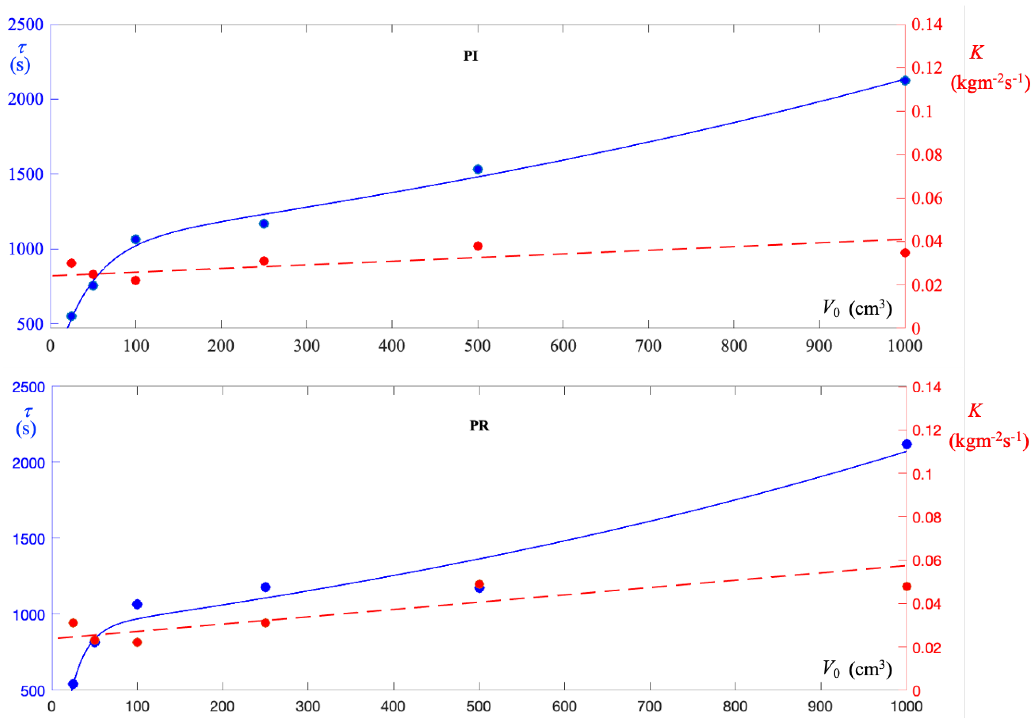 Sustainability 13 08475 g006 550