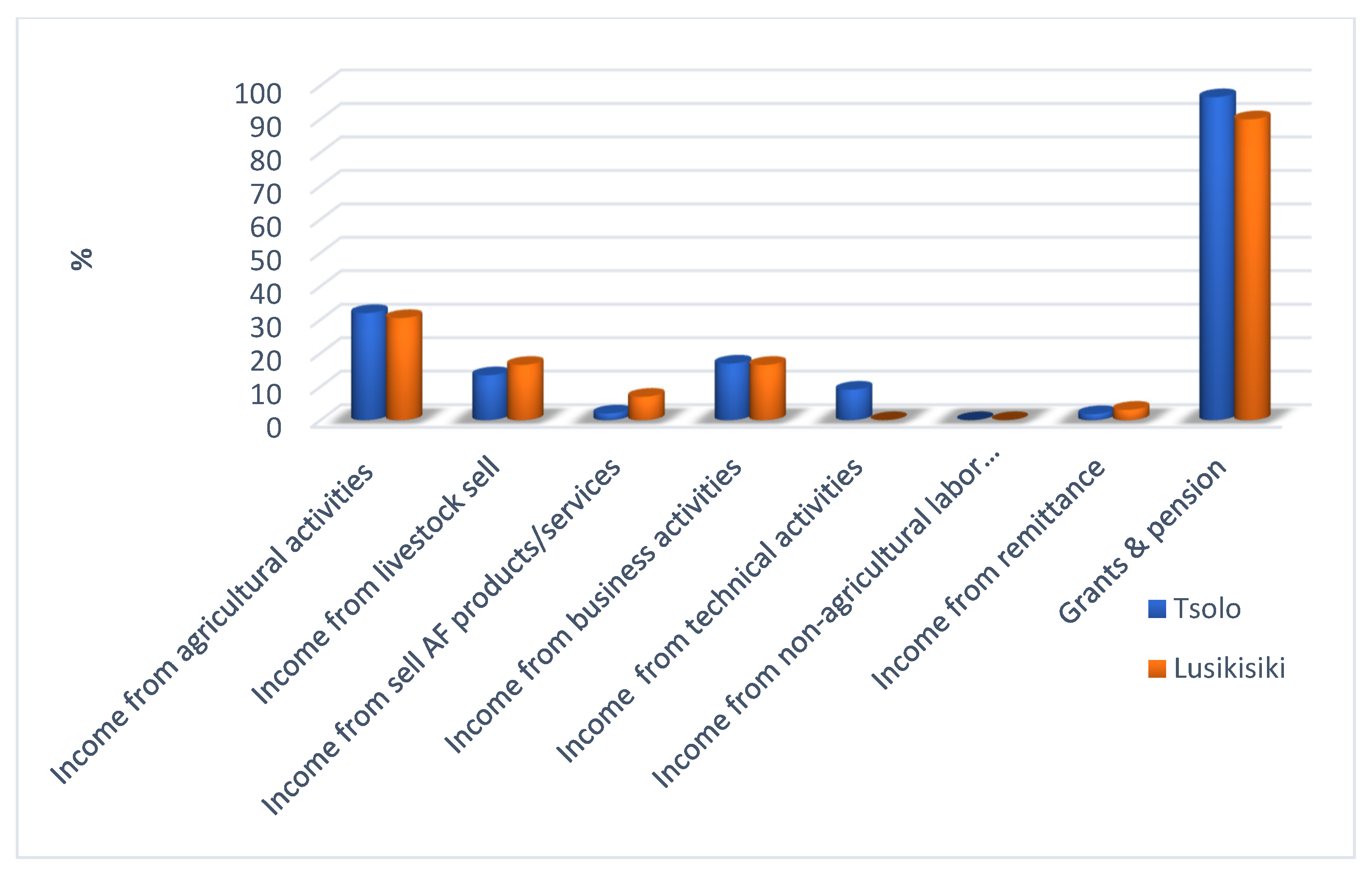 Sustainability 13 08477 g003 550