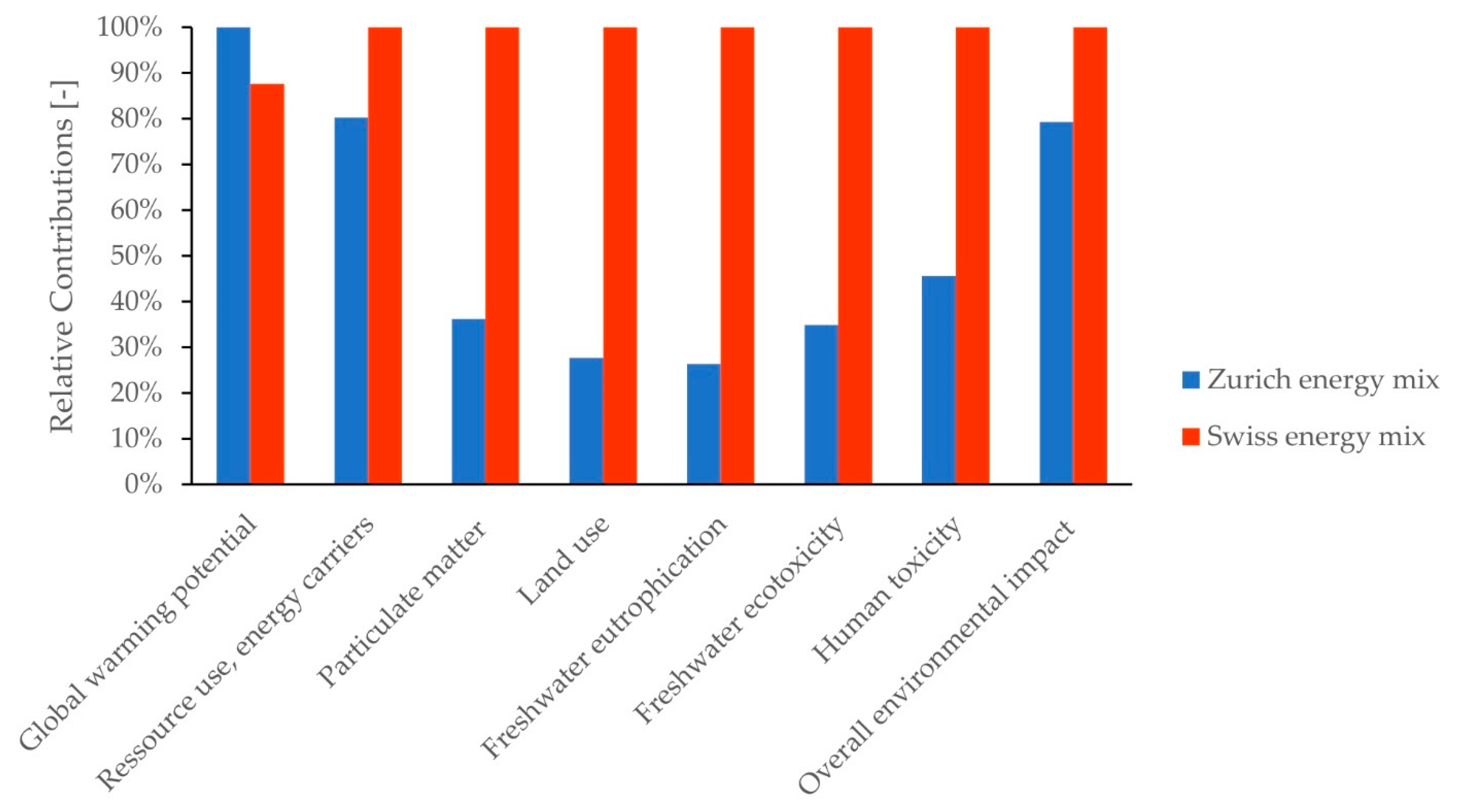 Sustainability 13 08478 g004 550