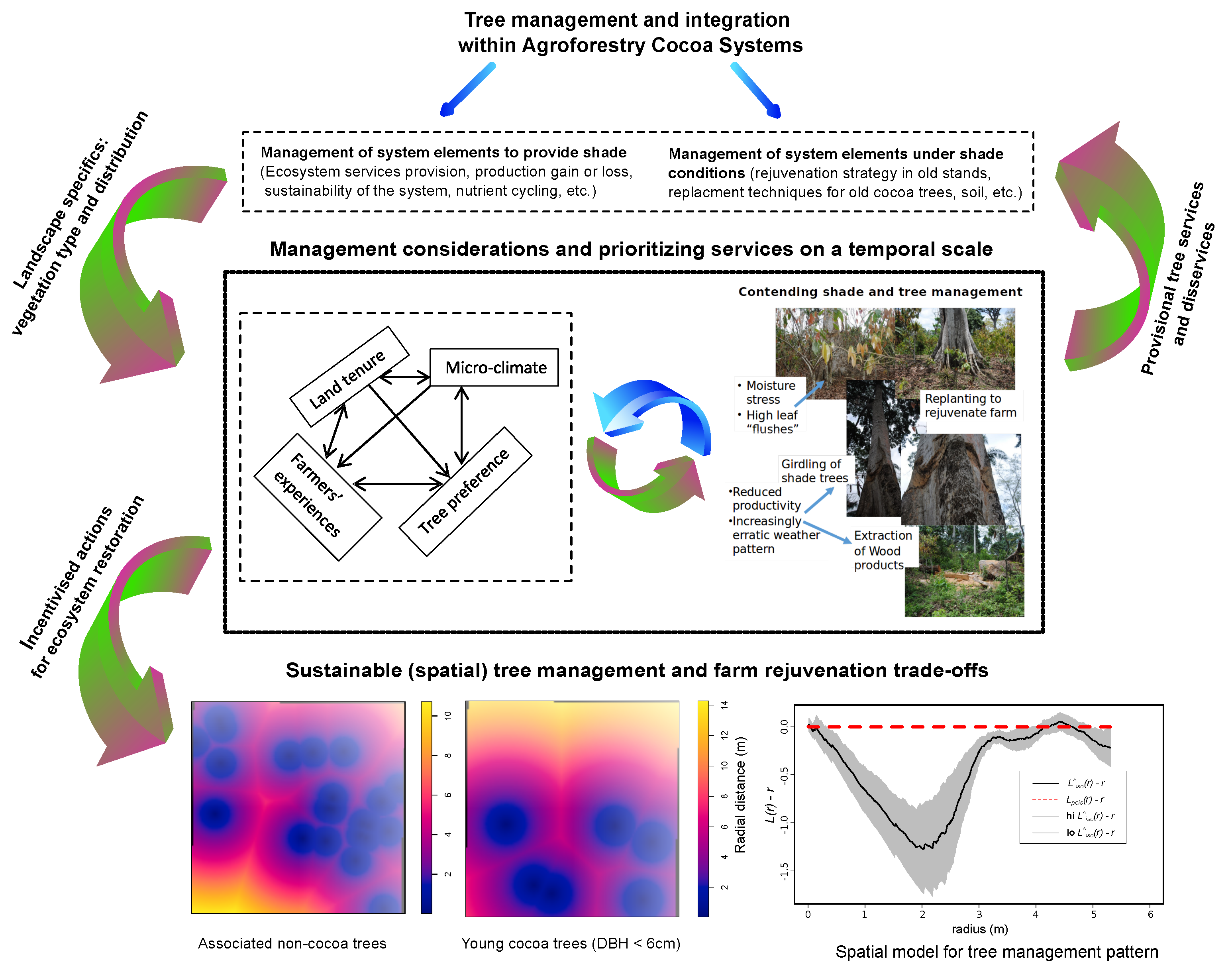 Sustainability 13 08483 g002