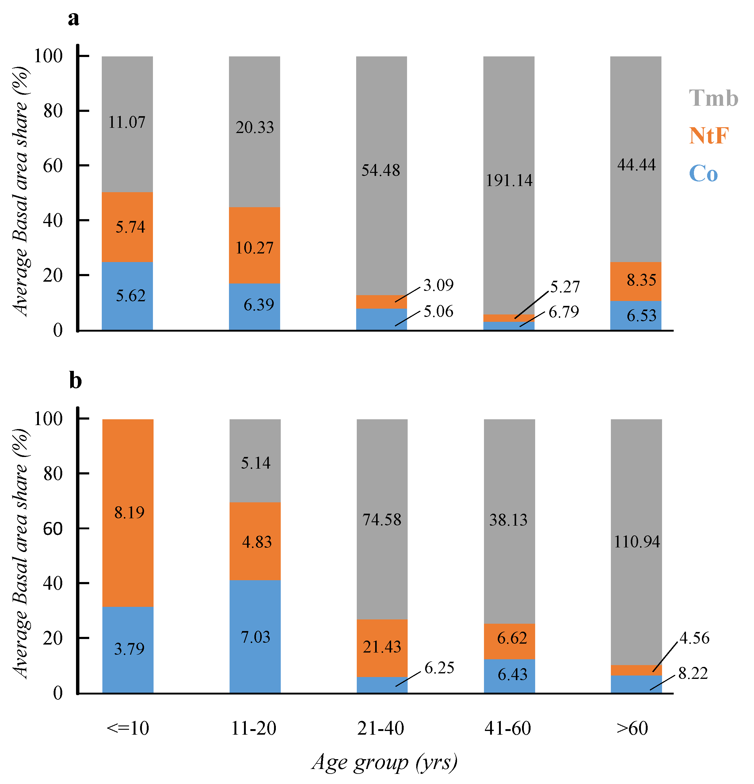 Sustainability 13 08483 g004