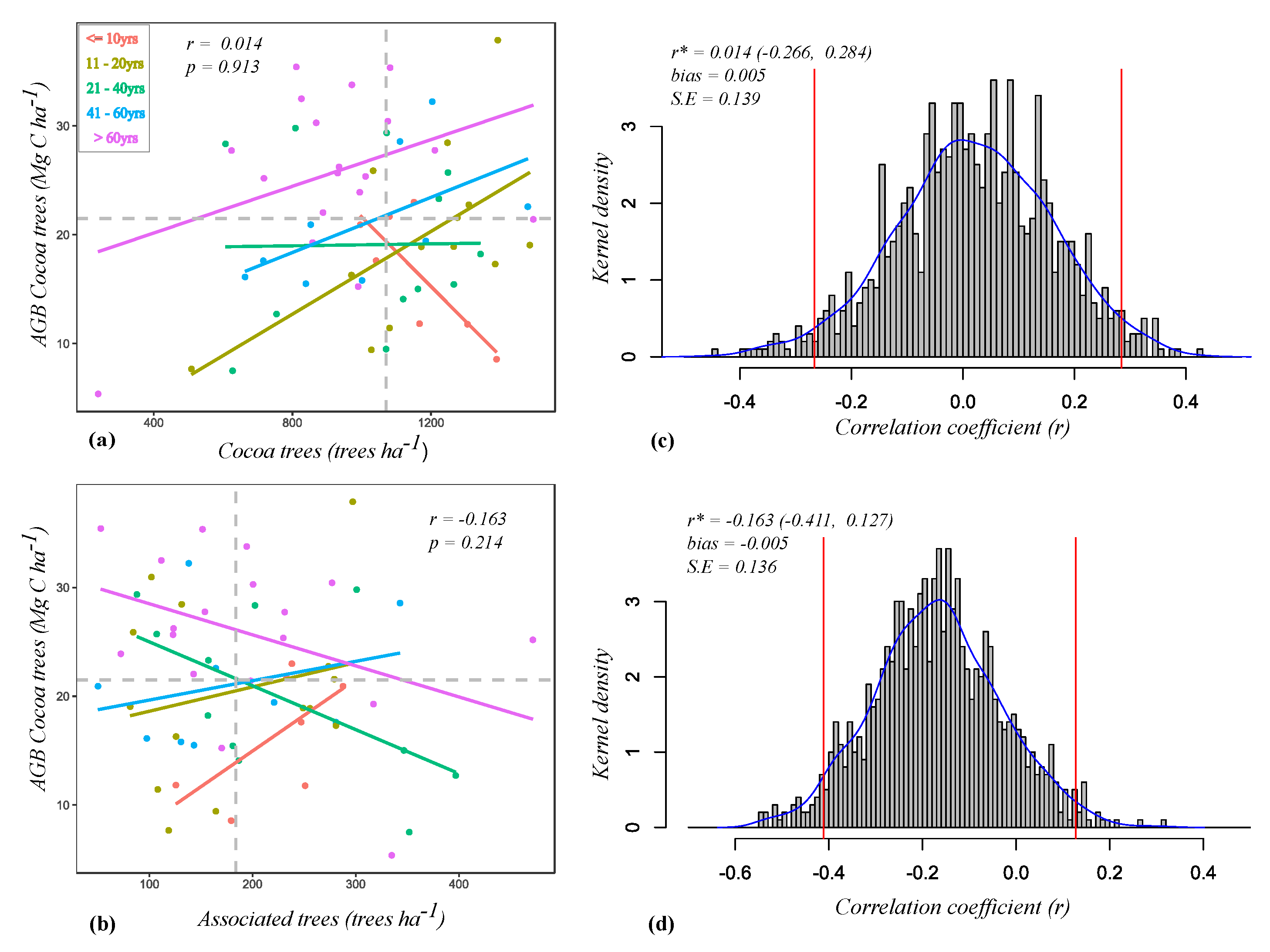 Sustainability 13 08483 g005