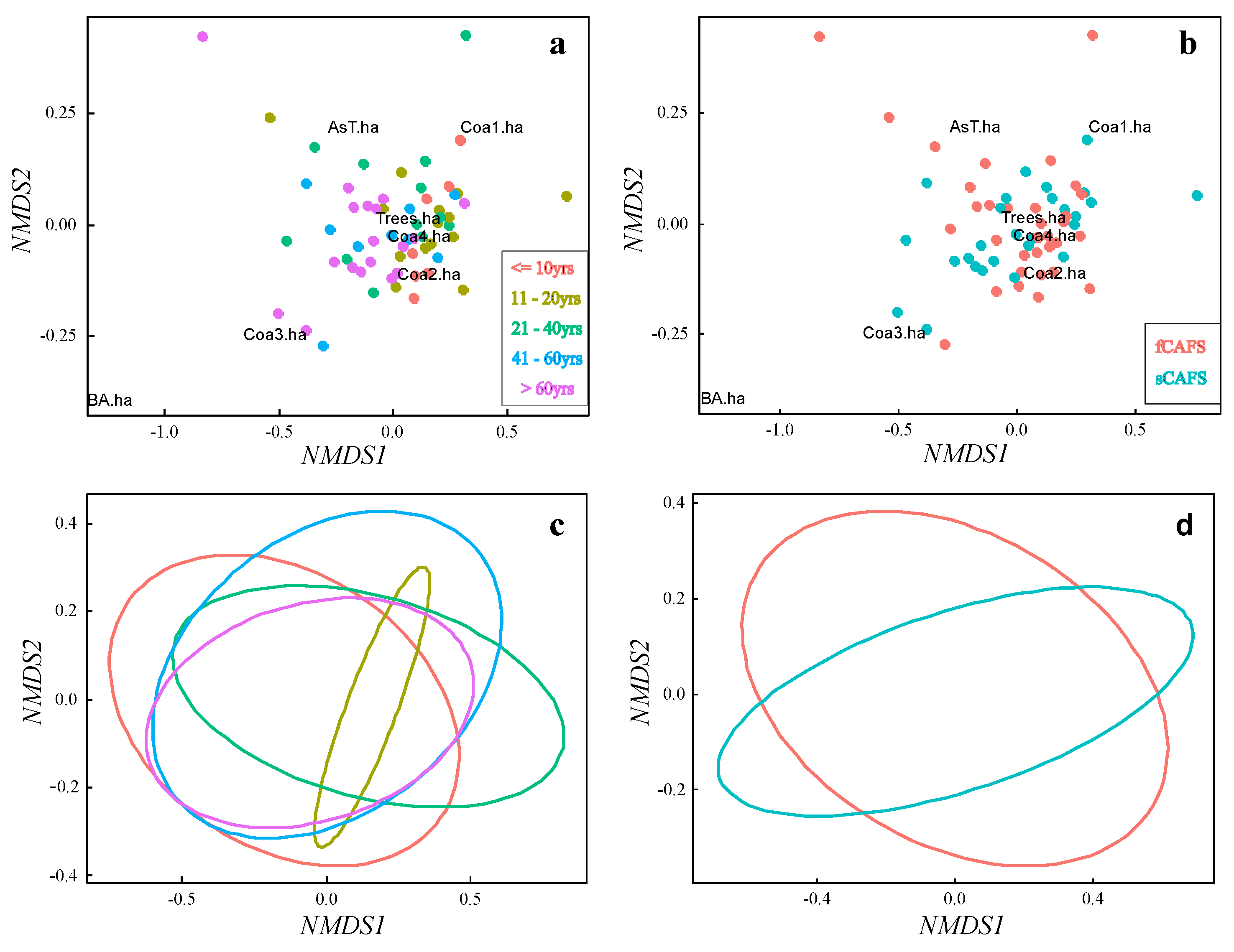 Sustainability 13 08483 g007
