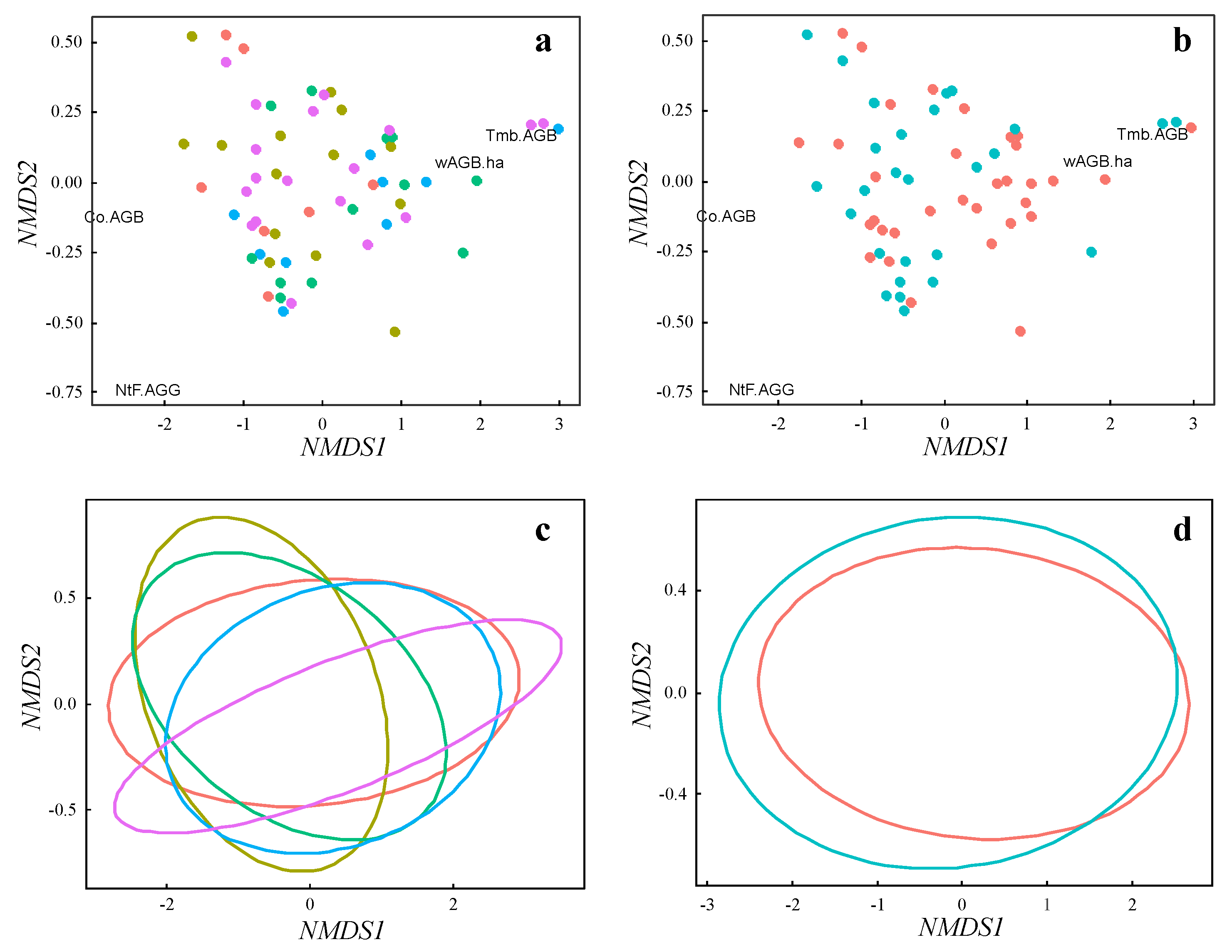 Sustainability 13 08483 g008