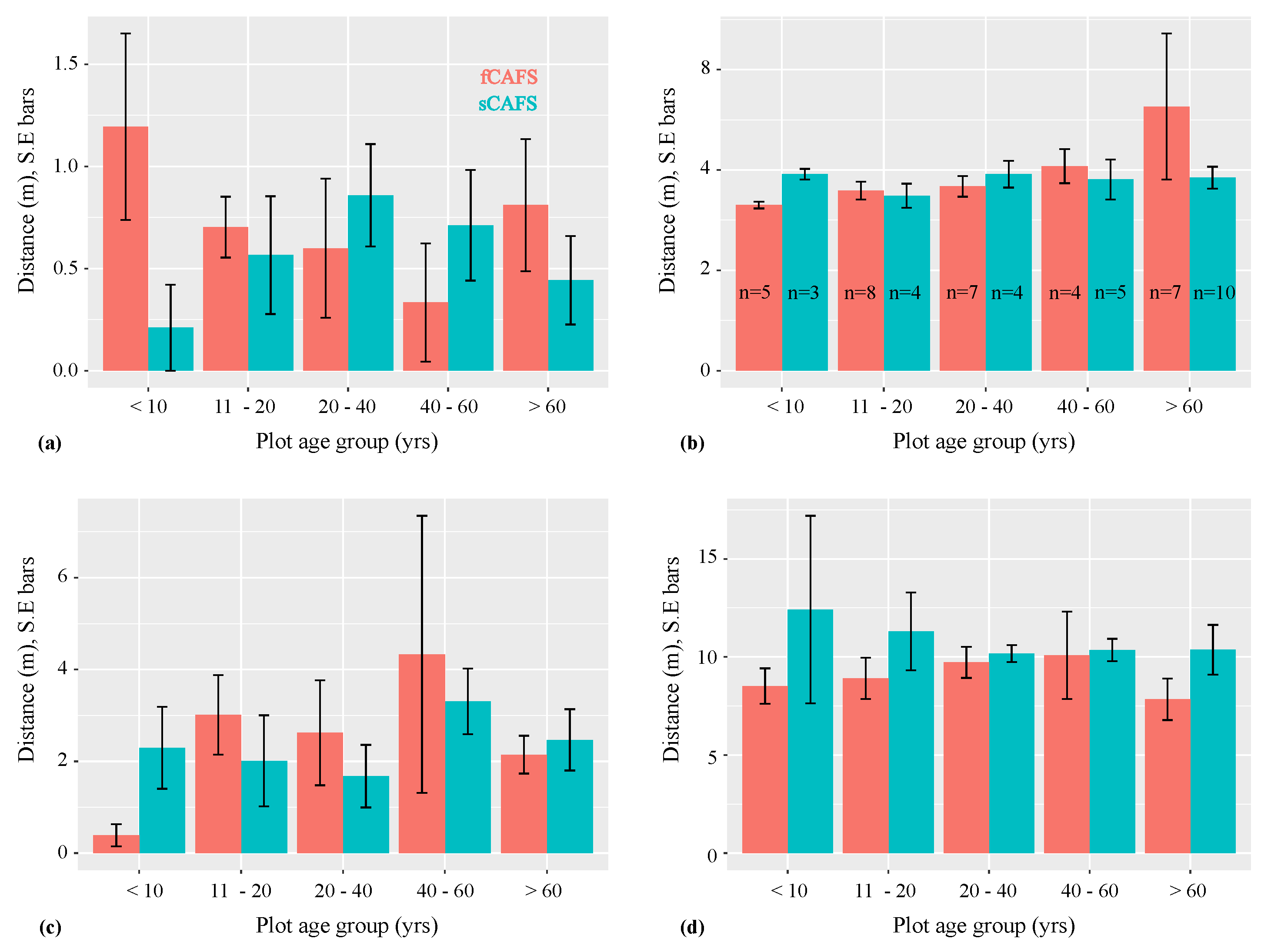Sustainability 13 08483 g009