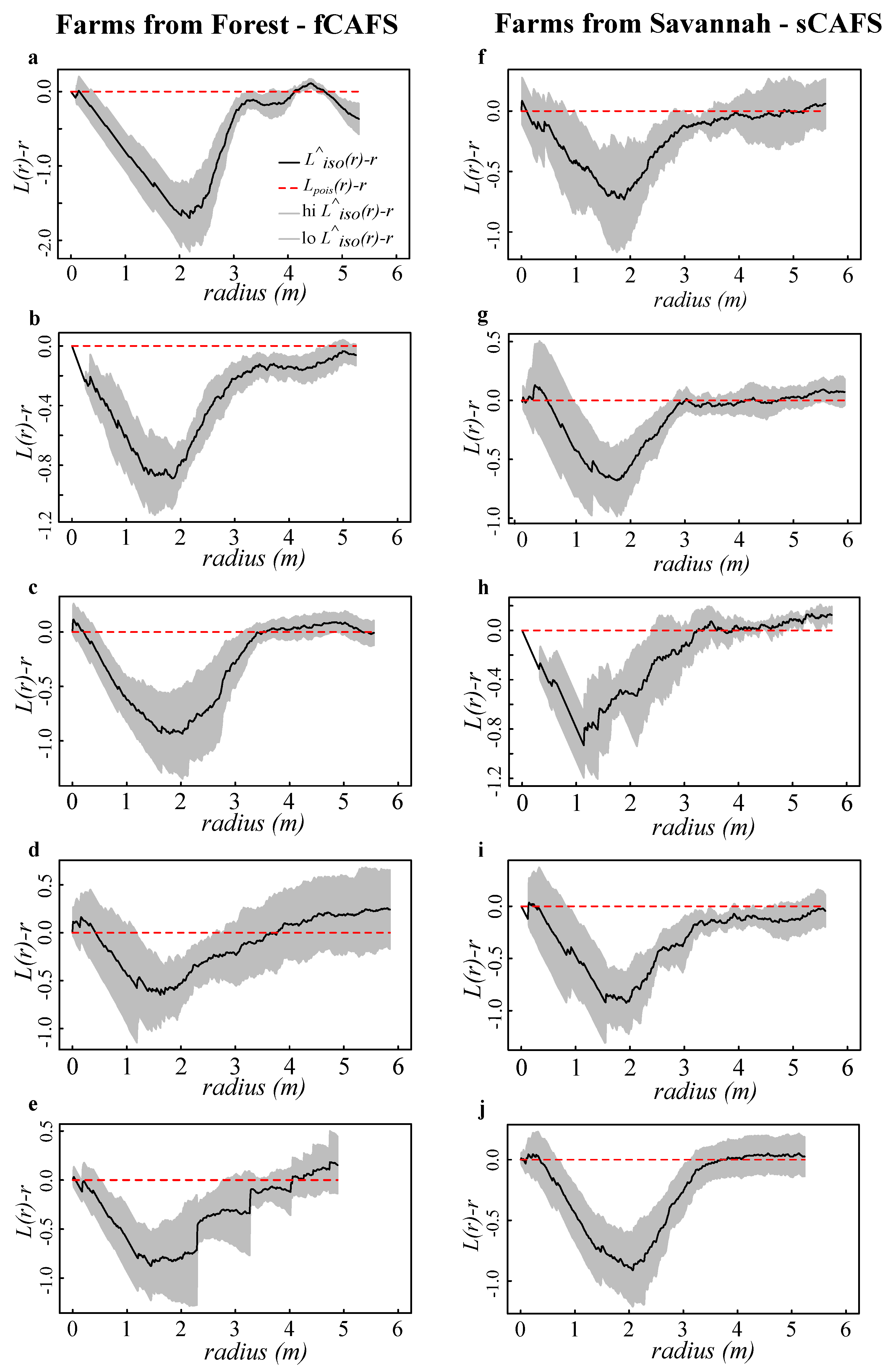 Sustainability 13 08483 g010
