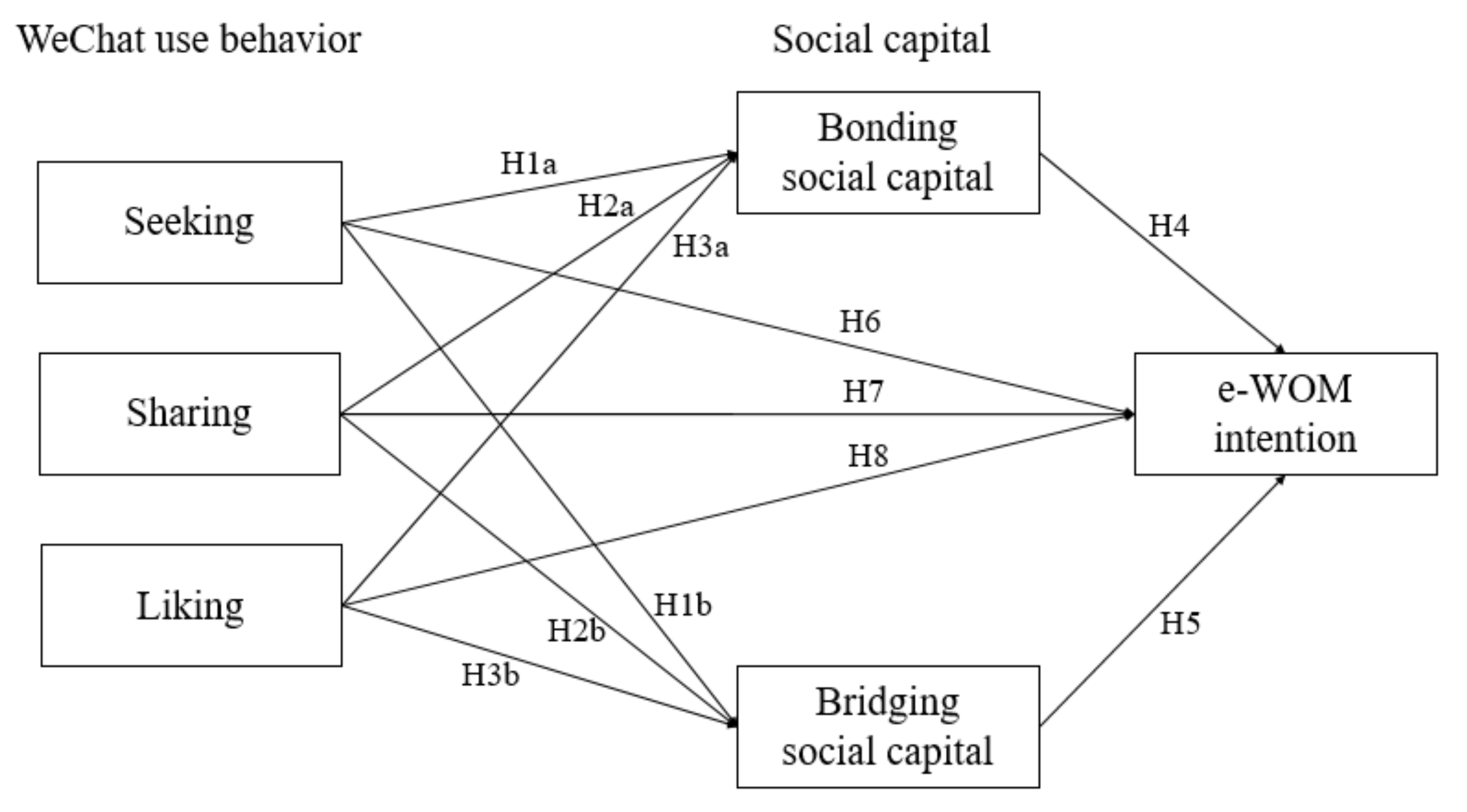 Sustainability 13 08489 g001