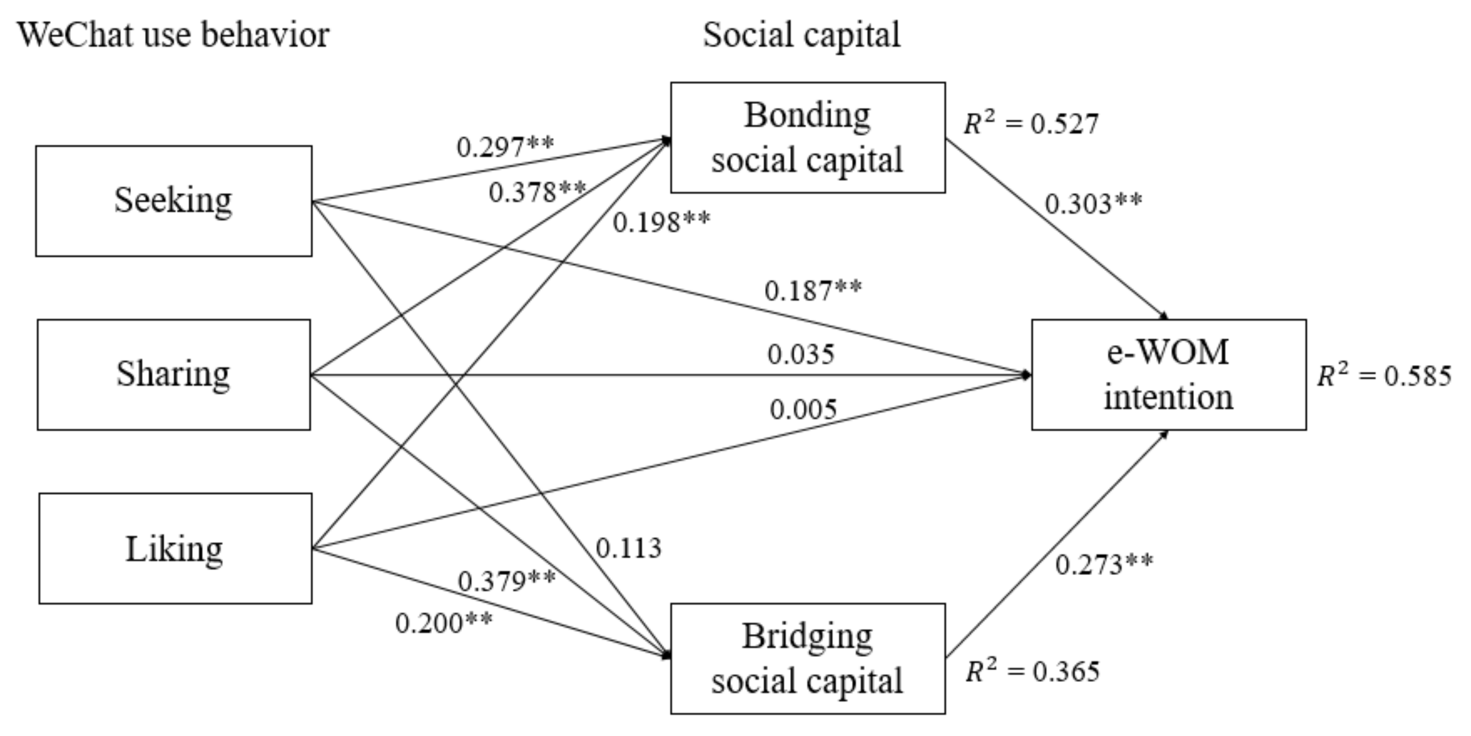 Sustainability 13 08489 g002
