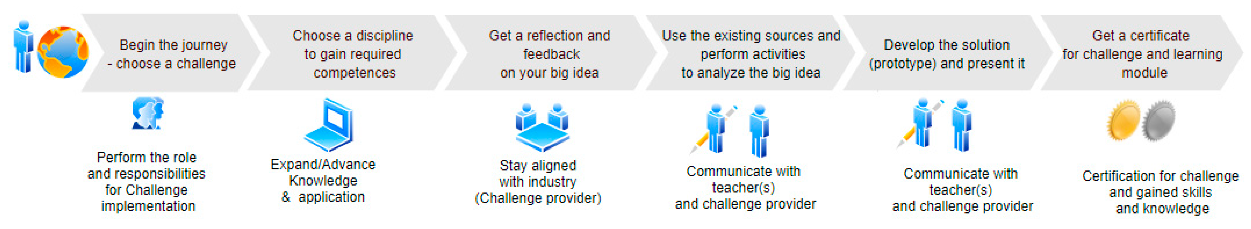 Sustainability 13 08495 g001 550