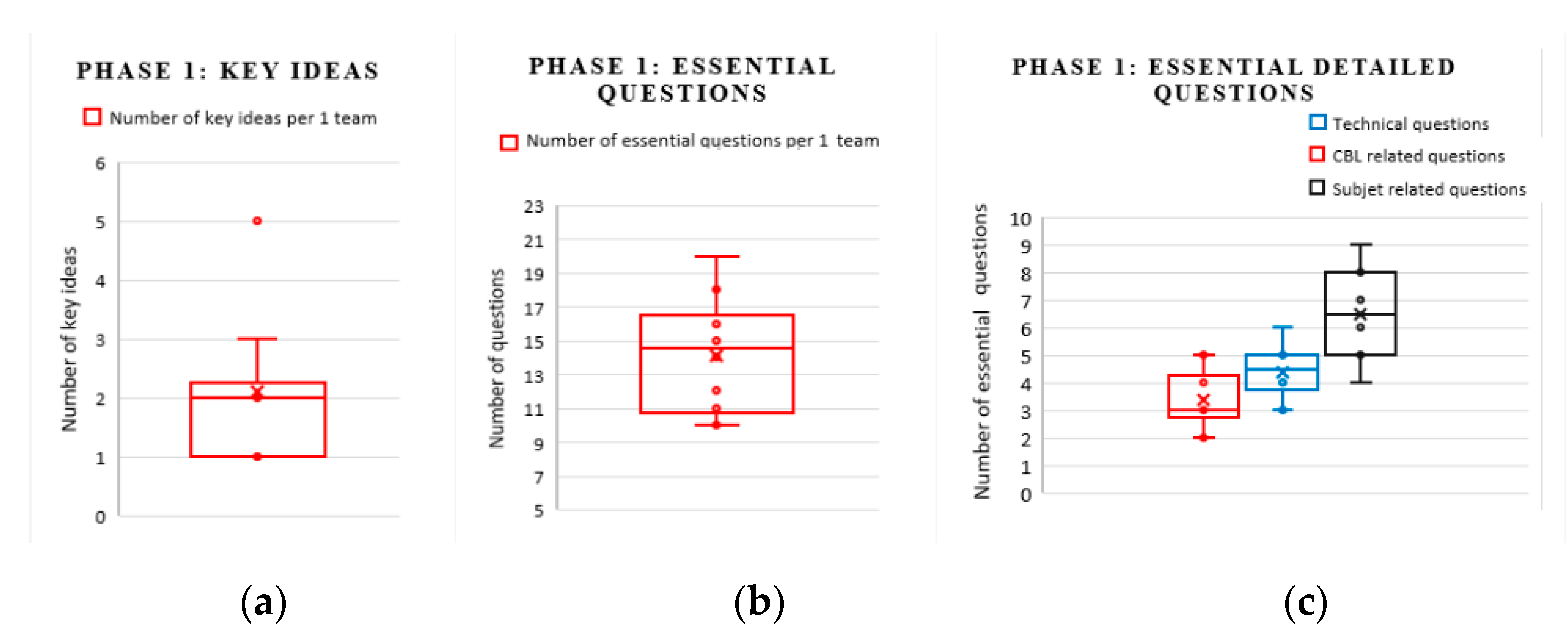 Sustainability 13 08495 g003 550