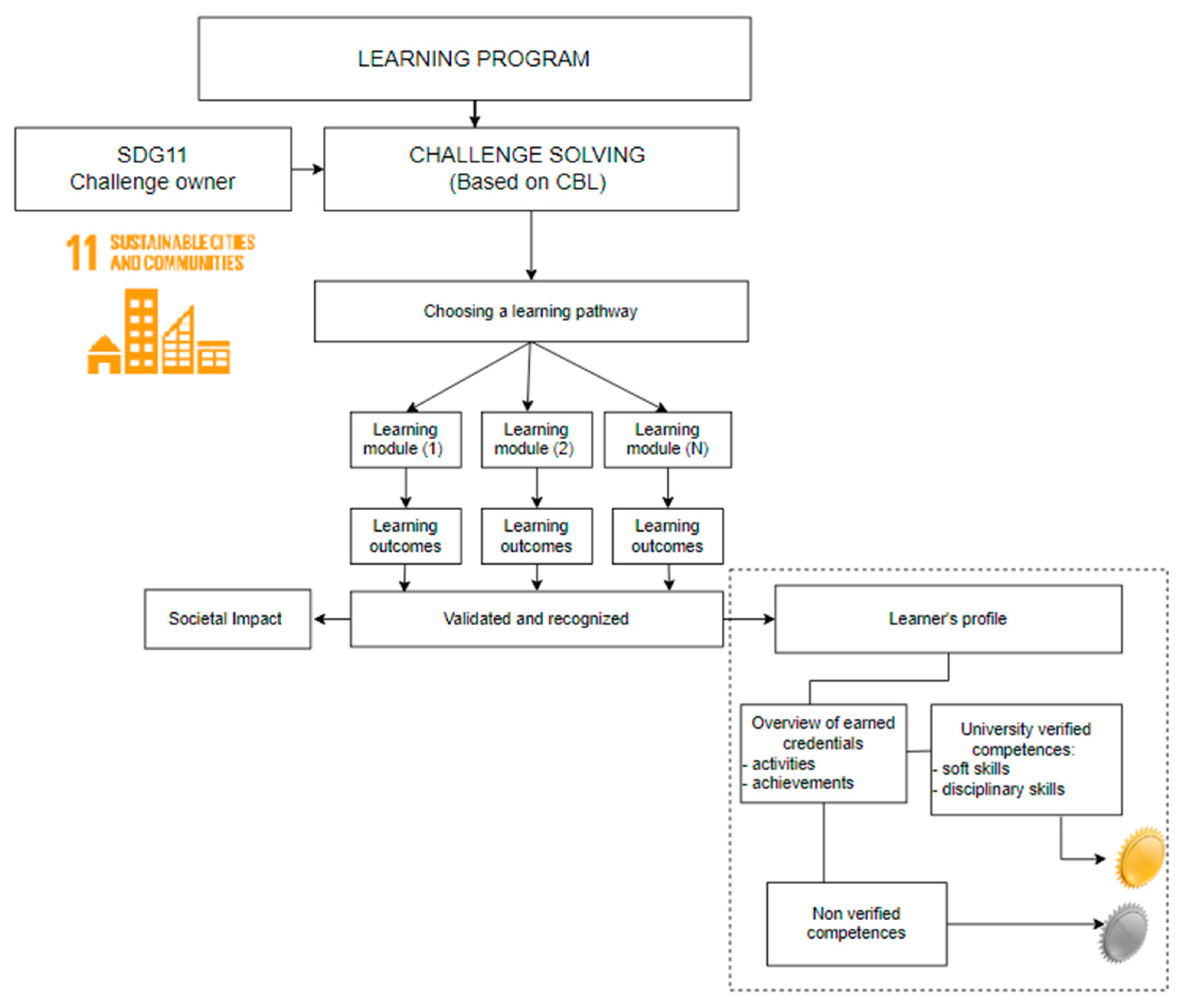 Sustainability 13 08495 g007 550