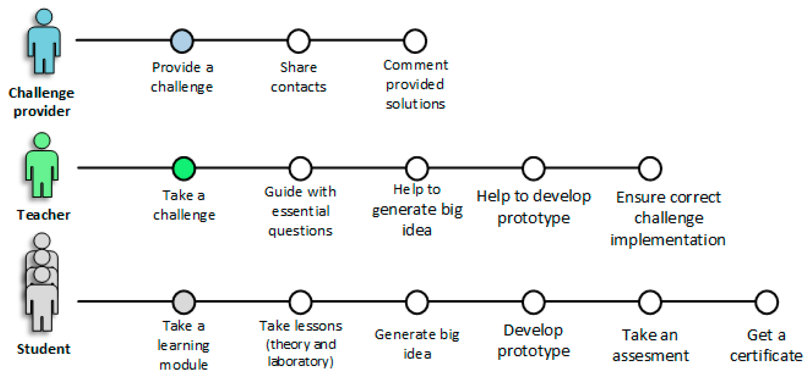 Sustainability 13 08495 g008 550