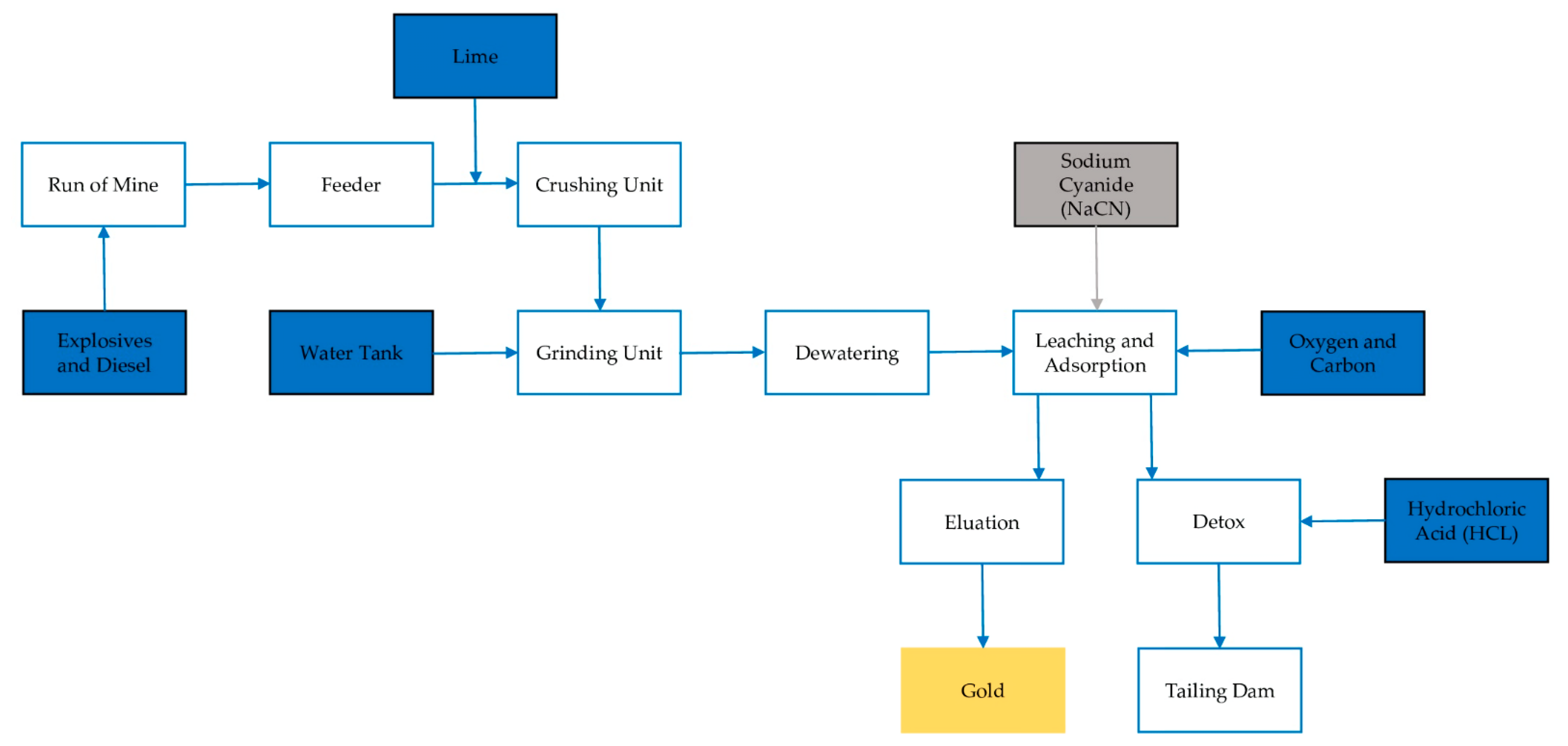 Sustainability 13 08497 g001