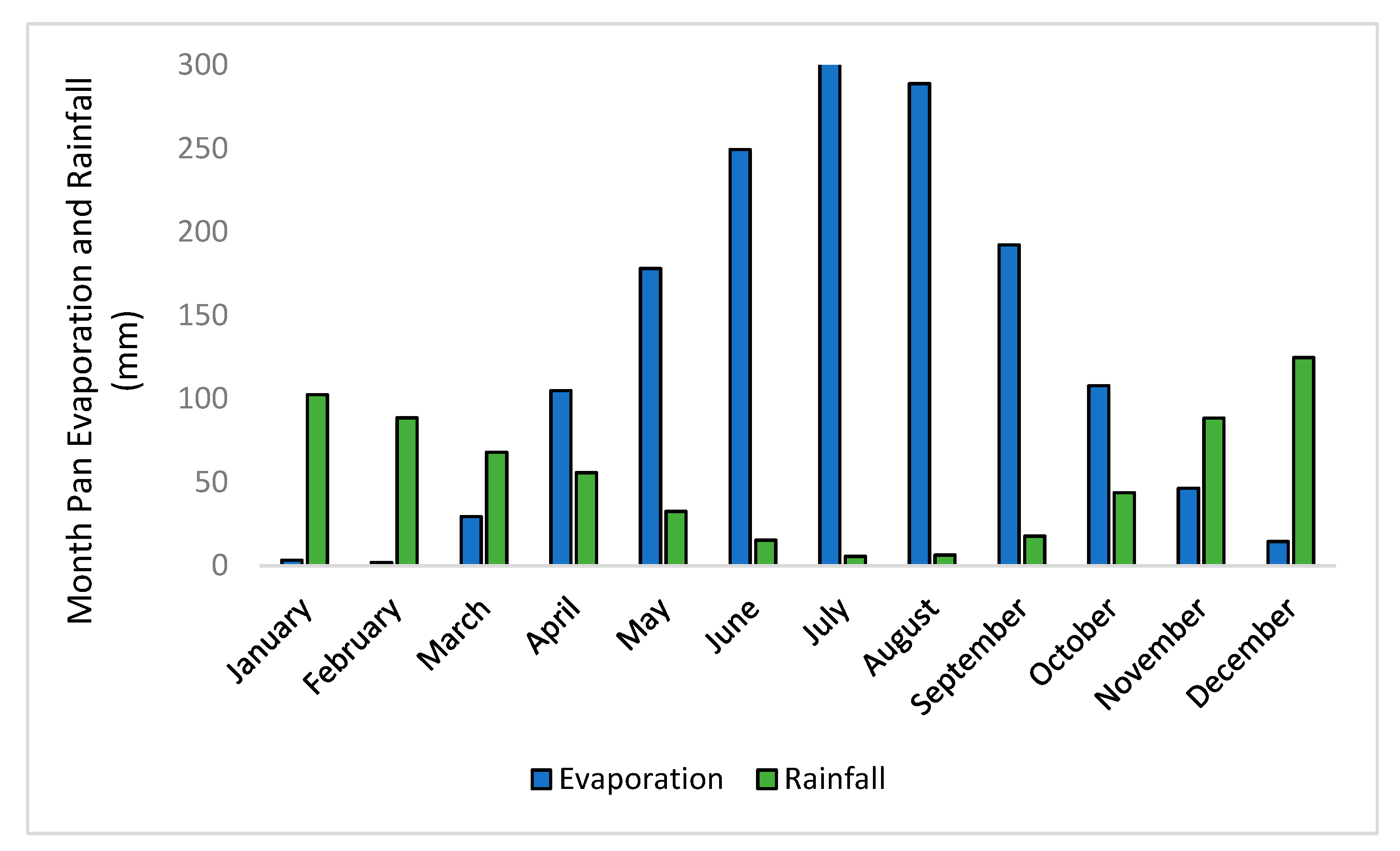 Sustainability 13 08497 g002