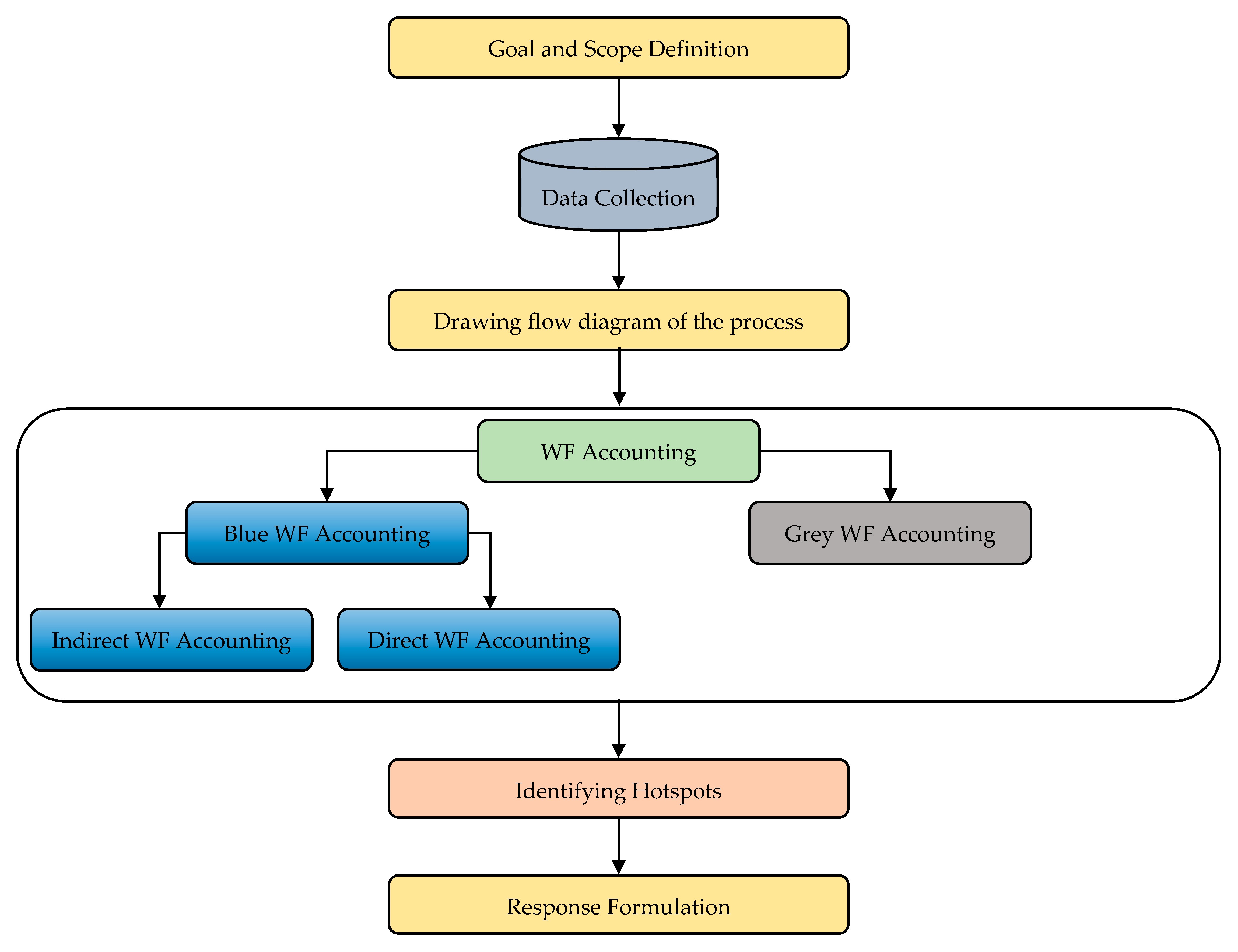 Sustainability 13 08497 g003