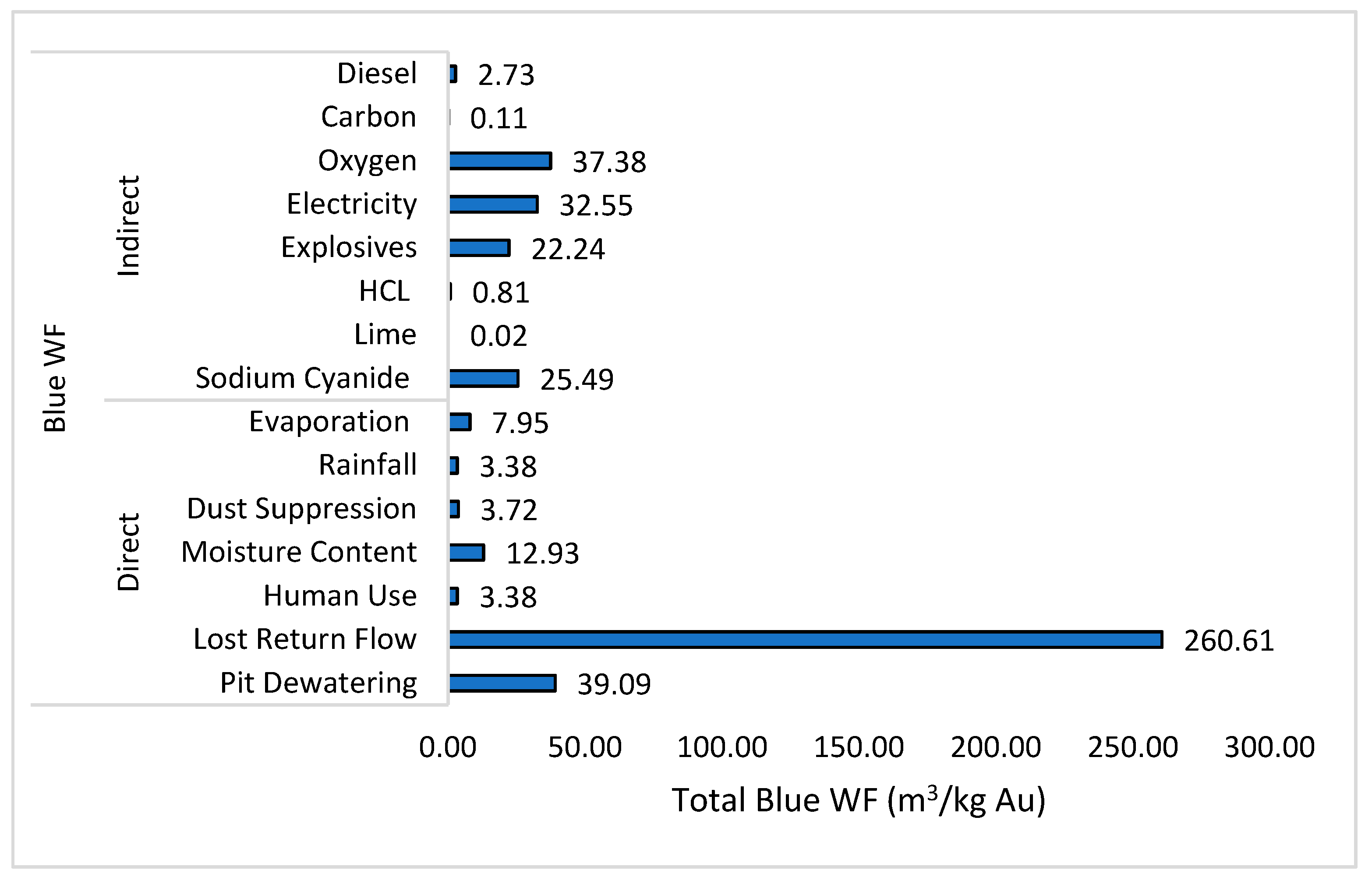 Sustainability 13 08497 g006
